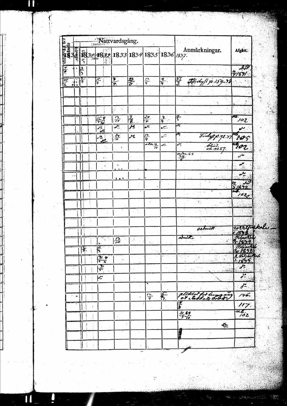 [ ../kirjat/Kirkonkirjat/ikaalinen/rippikirja_1830-1837_jk770-771/kuvat/334.jpg ]