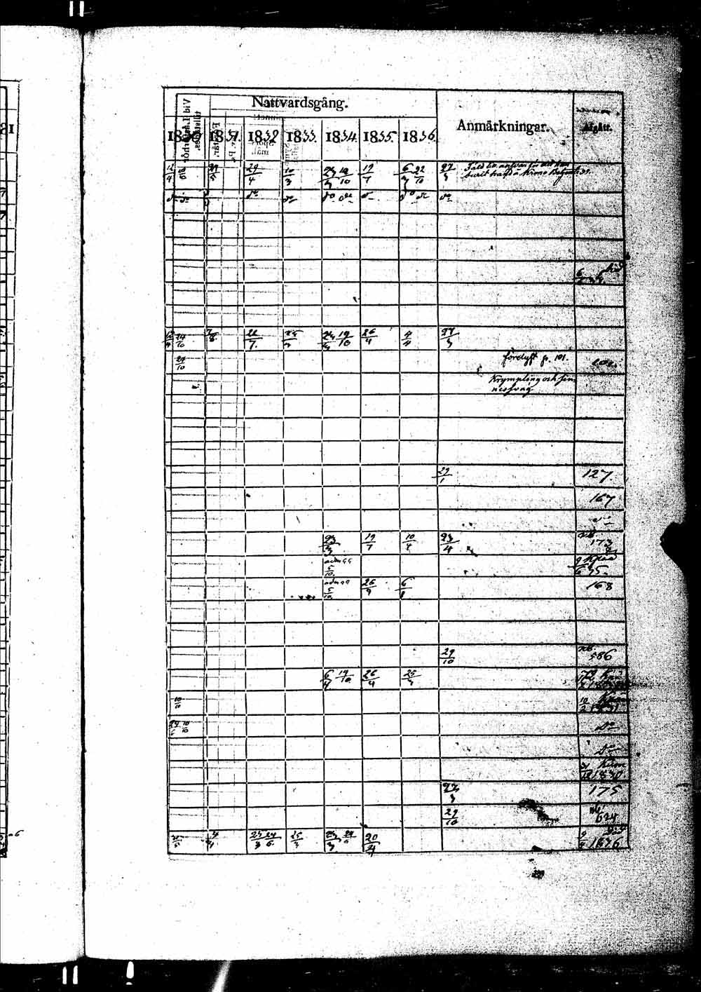 [ ../kirjat/Kirkonkirjat/ikaalinen/rippikirja_1830-1837_jk770-771/kuvat/344.jpg ]