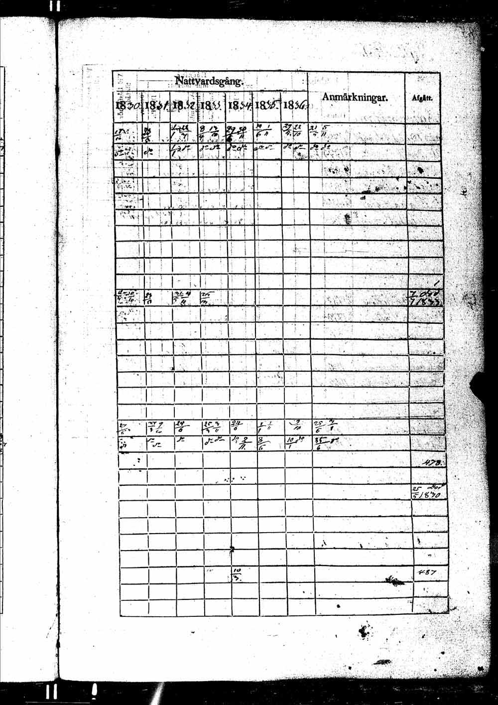 [ ../kirjat/Kirkonkirjat/ikaalinen/rippikirja_1830-1837_jk770-771/kuvat/372.jpg ]