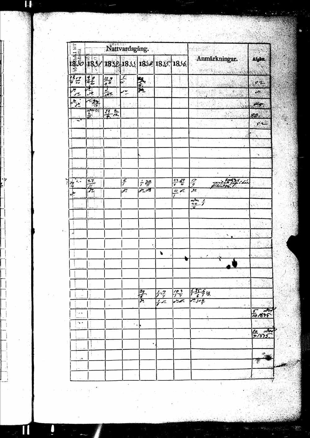 [ ../kirjat/Kirkonkirjat/ikaalinen/rippikirja_1830-1837_jk770-771/kuvat/390.jpg ]
