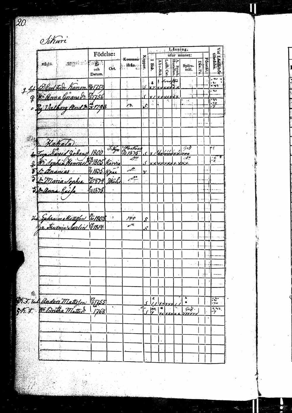 [ ../kirjat/Kirkonkirjat/ikaalinen/rippikirja_1830-1837_jk770-771/kuvat/41.jpg ]