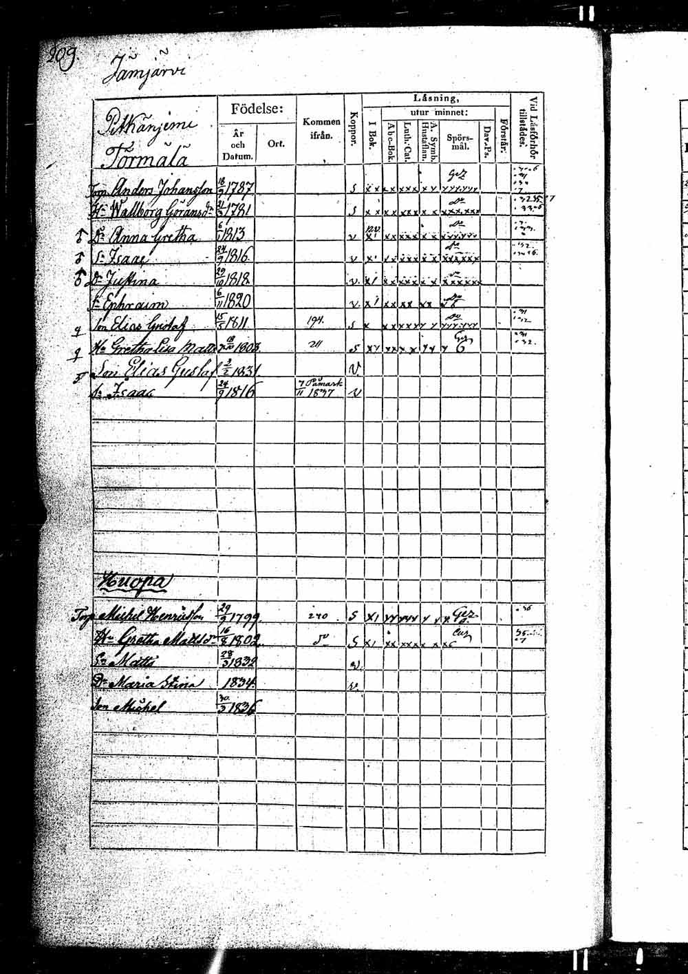 [ ../kirjat/Kirkonkirjat/ikaalinen/rippikirja_1830-1837_jk770-771/kuvat/421.jpg ]