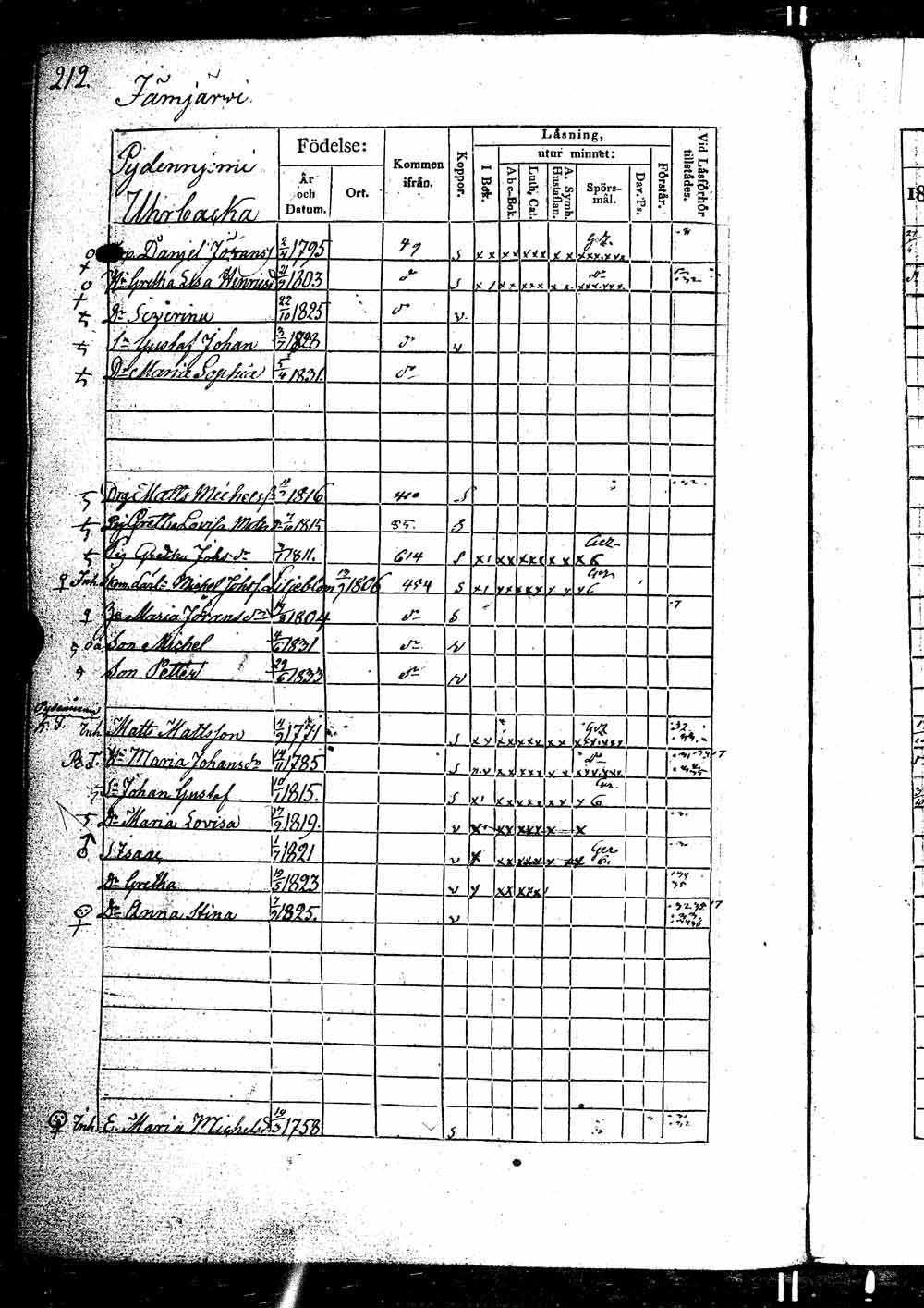 [ ../kirjat/Kirkonkirjat/ikaalinen/rippikirja_1830-1837_jk770-771/kuvat/427.jpg ]