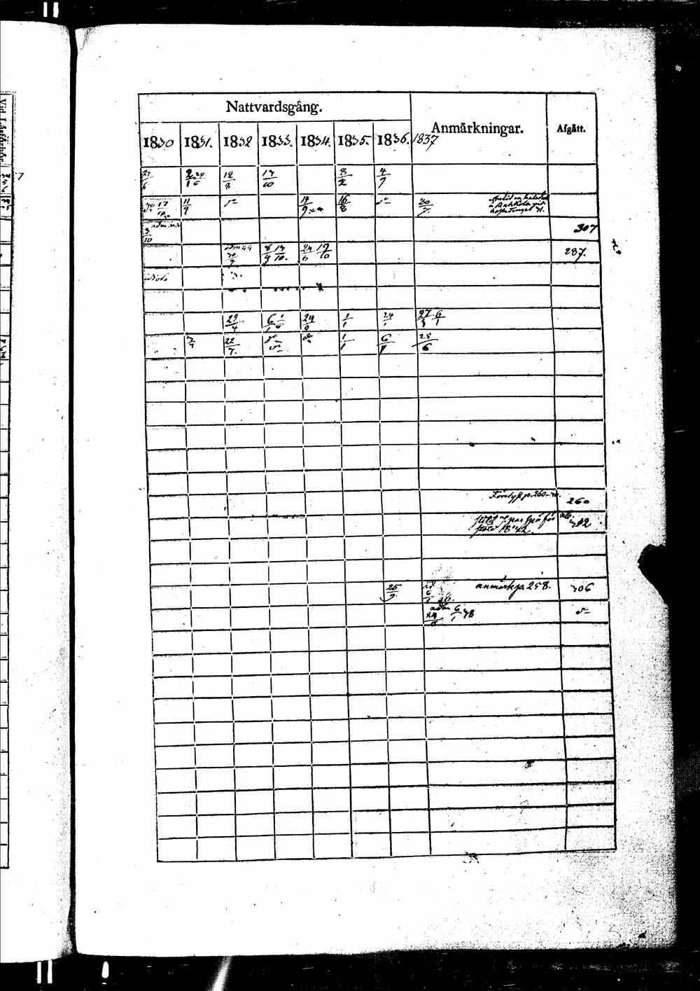 [ ../kirjat/Kirkonkirjat/ikaalinen/rippikirja_1830-1837_jk770-771/kuvat/524.jpg ]