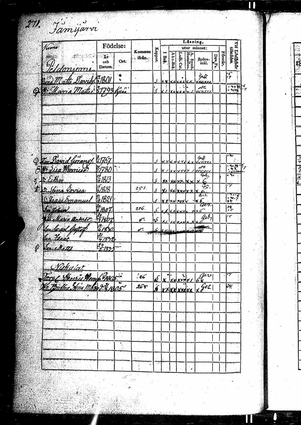 [ ../kirjat/Kirkonkirjat/ikaalinen/rippikirja_1830-1837_jk770-771/kuvat/541.jpg ]