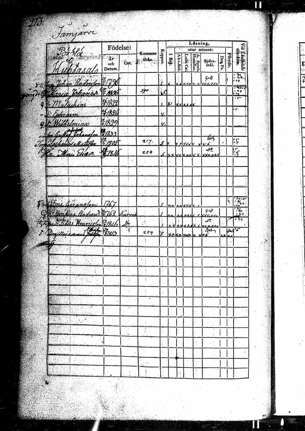 [ ../kirjat/Kirkonkirjat/ikaalinen/rippikirja_1830-1837_jk770-771/kuvat/545.jpg ]