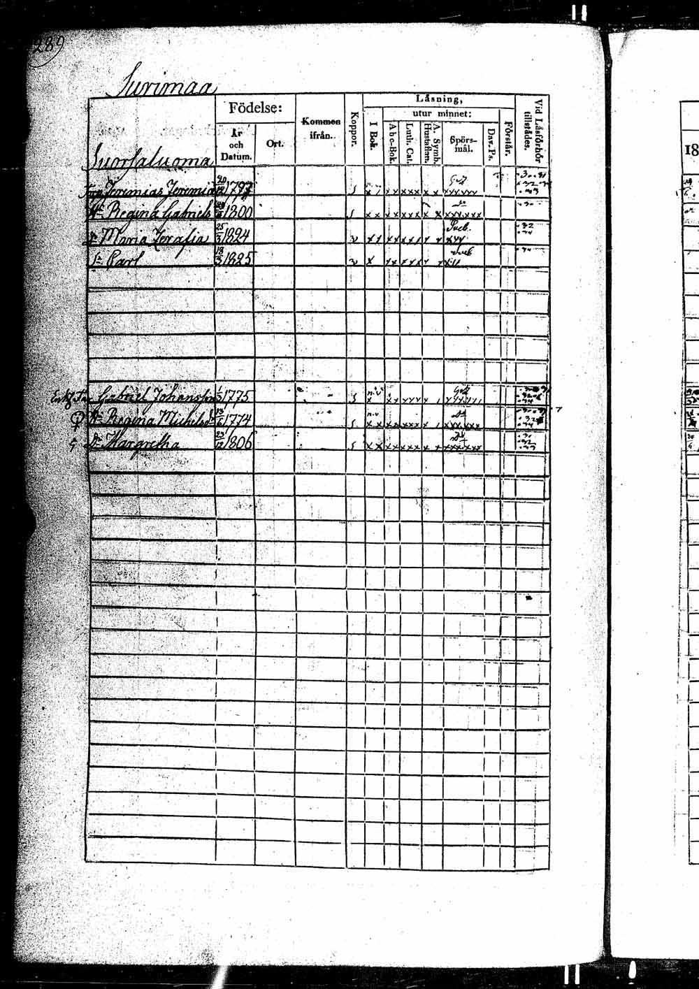[ ../kirjat/Kirkonkirjat/ikaalinen/rippikirja_1830-1837_jk770-771/kuvat/577.jpg ]