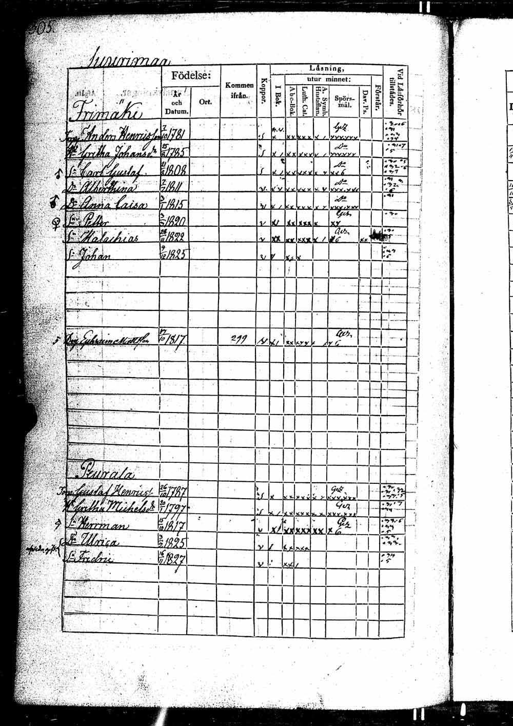 [ ../kirjat/Kirkonkirjat/ikaalinen/rippikirja_1830-1837_jk770-771/kuvat/609.jpg ]