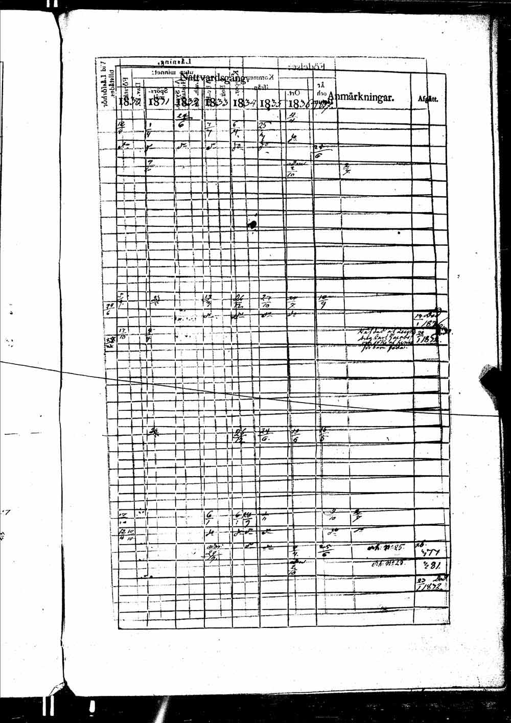[ ../kirjat/Kirkonkirjat/ikaalinen/rippikirja_1830-1837_jk770-771/kuvat/660.jpg ]