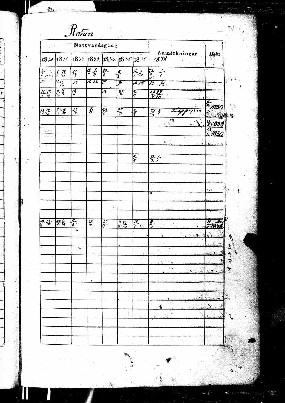 [ ../kirjat/Kirkonkirjat/ikaalinen/rippikirja_1830-1837_jk770-771/kuvat/744.jpg ]