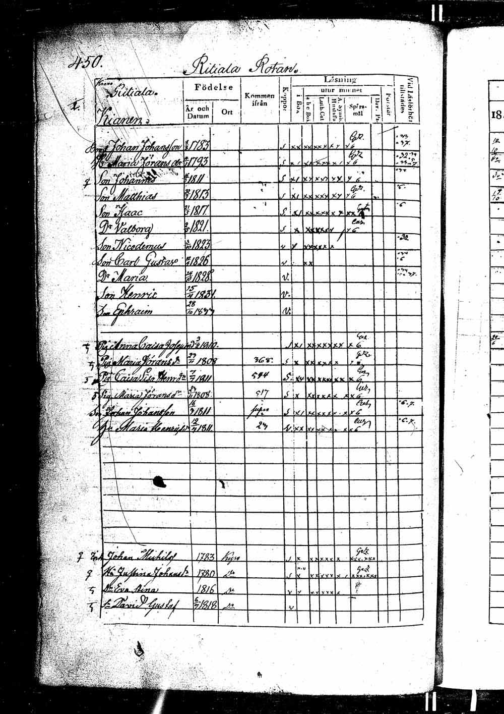 [ ../kirjat/Kirkonkirjat/ikaalinen/rippikirja_1830-1837_jk770-771/kuvat/865.jpg ]