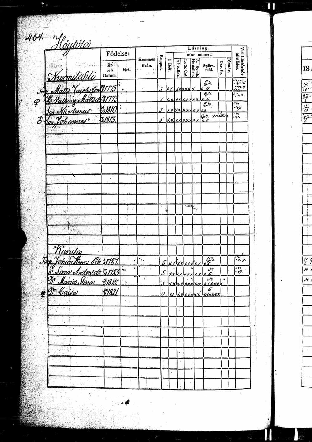 [ ../kirjat/Kirkonkirjat/ikaalinen/rippikirja_1830-1837_jk770-771/kuvat/893.jpg ]