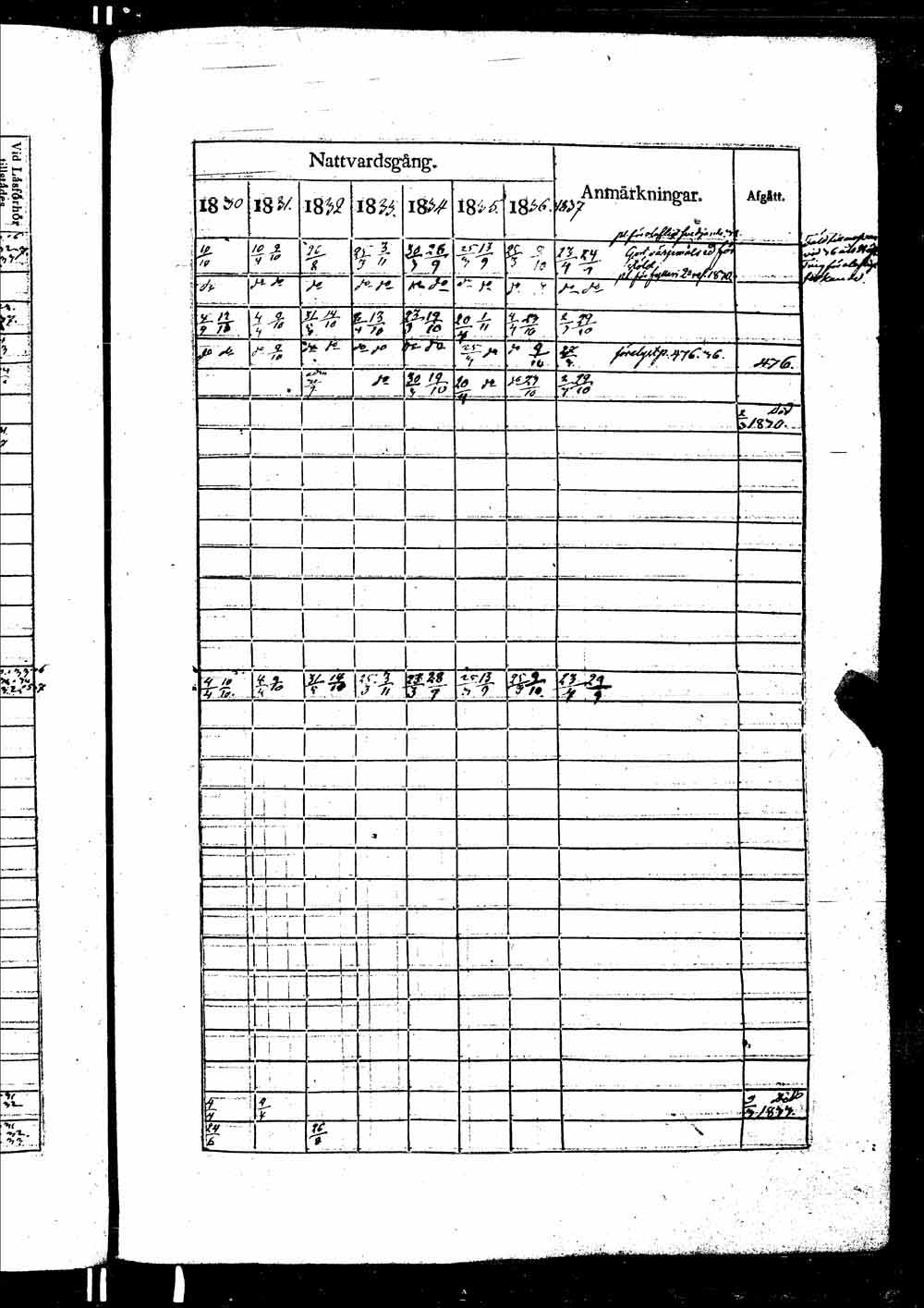[ ../kirjat/Kirkonkirjat/ikaalinen/rippikirja_1830-1837_jk770-771/kuvat/904.jpg ]