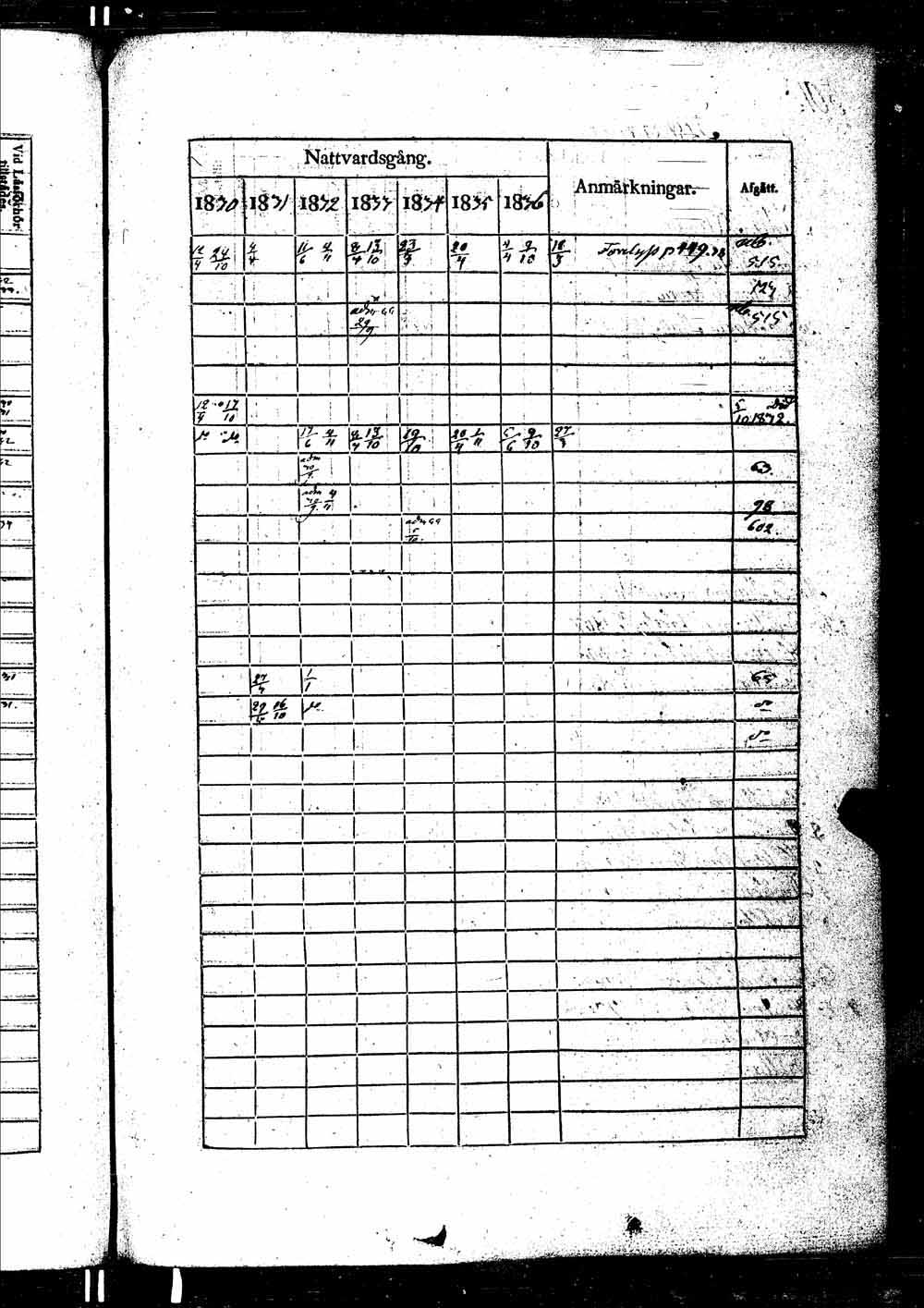 [ ../kirjat/Kirkonkirjat/ikaalinen/rippikirja_1830-1837_jk770-771/kuvat/966.jpg ]