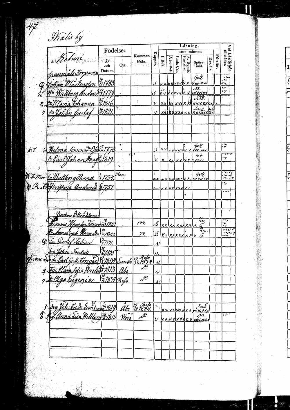 [ ../kirjat/Kirkonkirjat/ikaalinen/rippikirja_1830-1837_jk770-771/kuvat/97.jpg ]