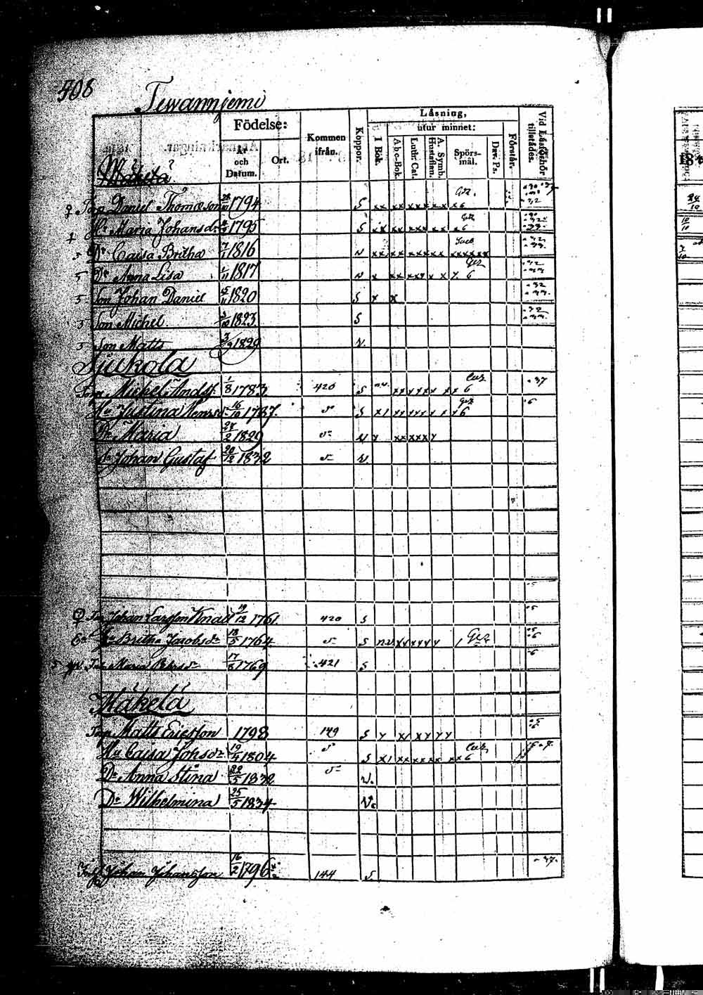 [ ../kirjat/Kirkonkirjat/ikaalinen/rippikirja_1830-1837_jk770-771/kuvat/981.jpg ]