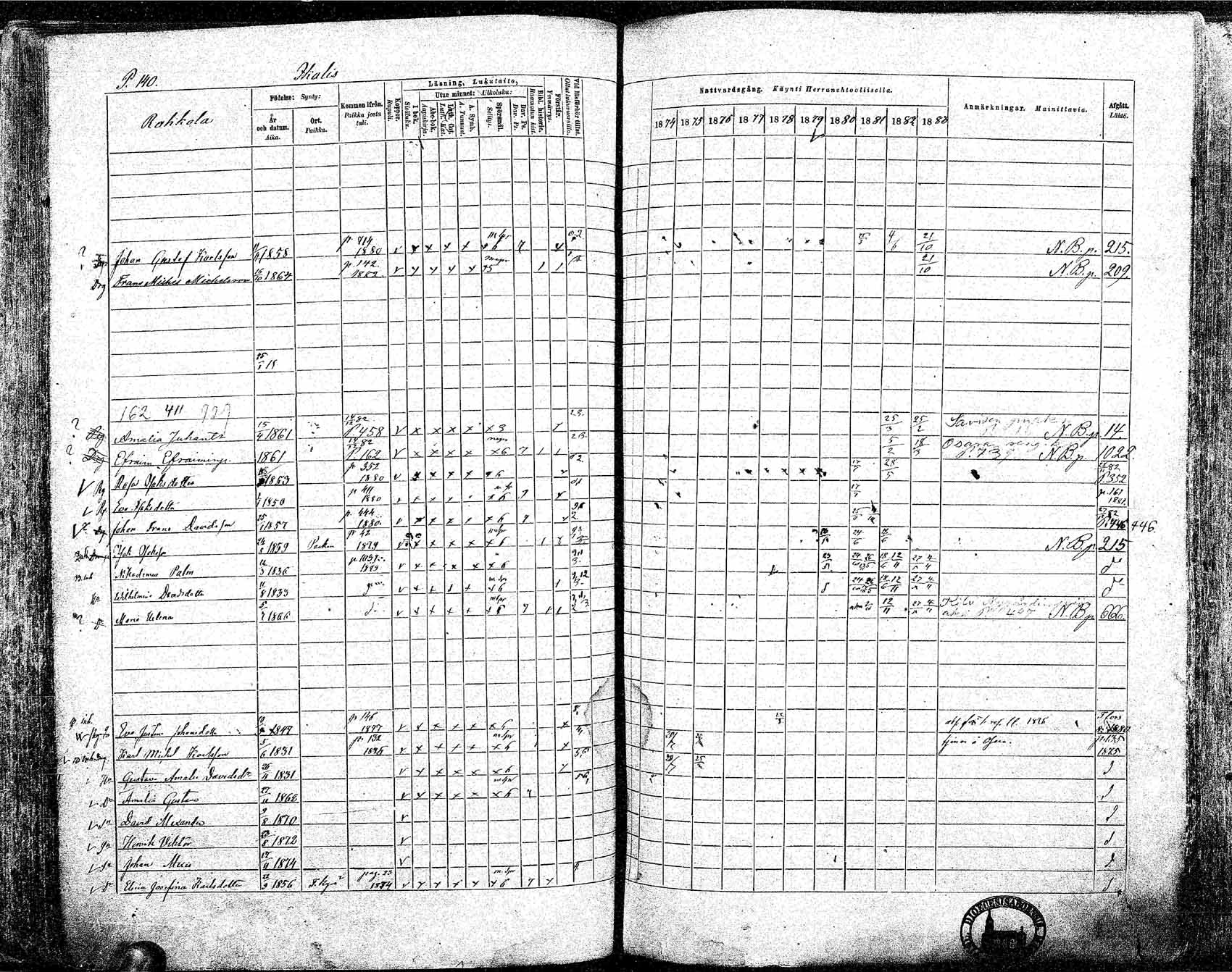 [ ../kirjat/Kirkonkirjat/ikaalinen/rippikirja_1874-1883_mko69-103/kuvat/130.jpg ]