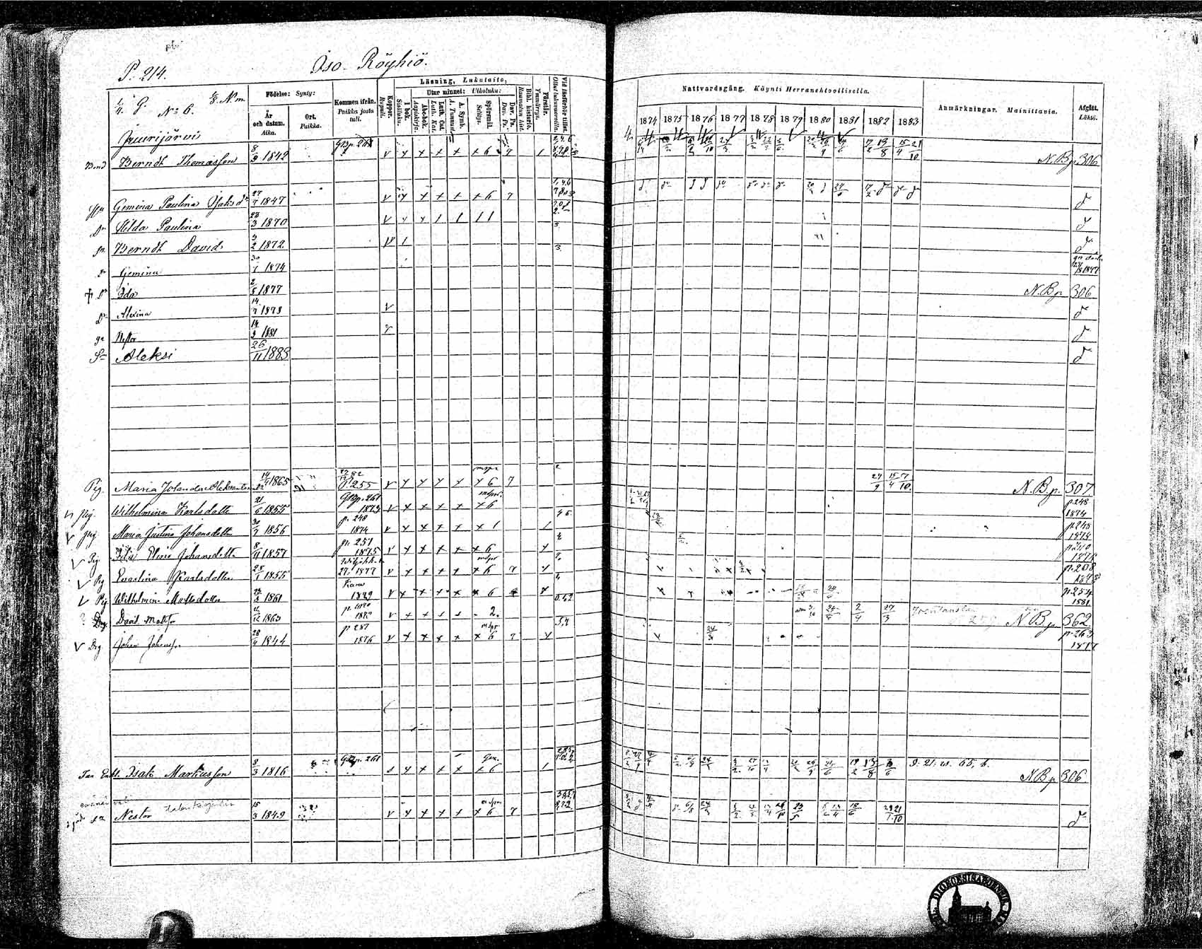 [ ../kirjat/Kirkonkirjat/ikaalinen/rippikirja_1874-1883_mko69-103/kuvat/201.jpg ]