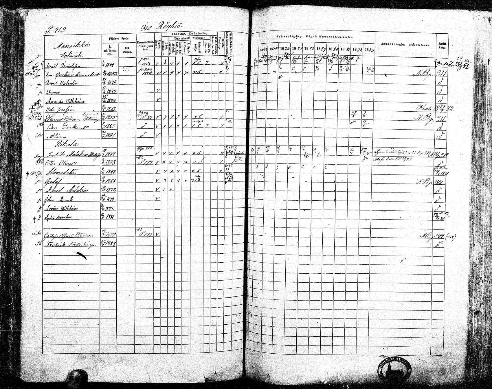 [ ../kirjat/Kirkonkirjat/ikaalinen/rippikirja_1874-1883_mko69-103/kuvat/206.jpg ]