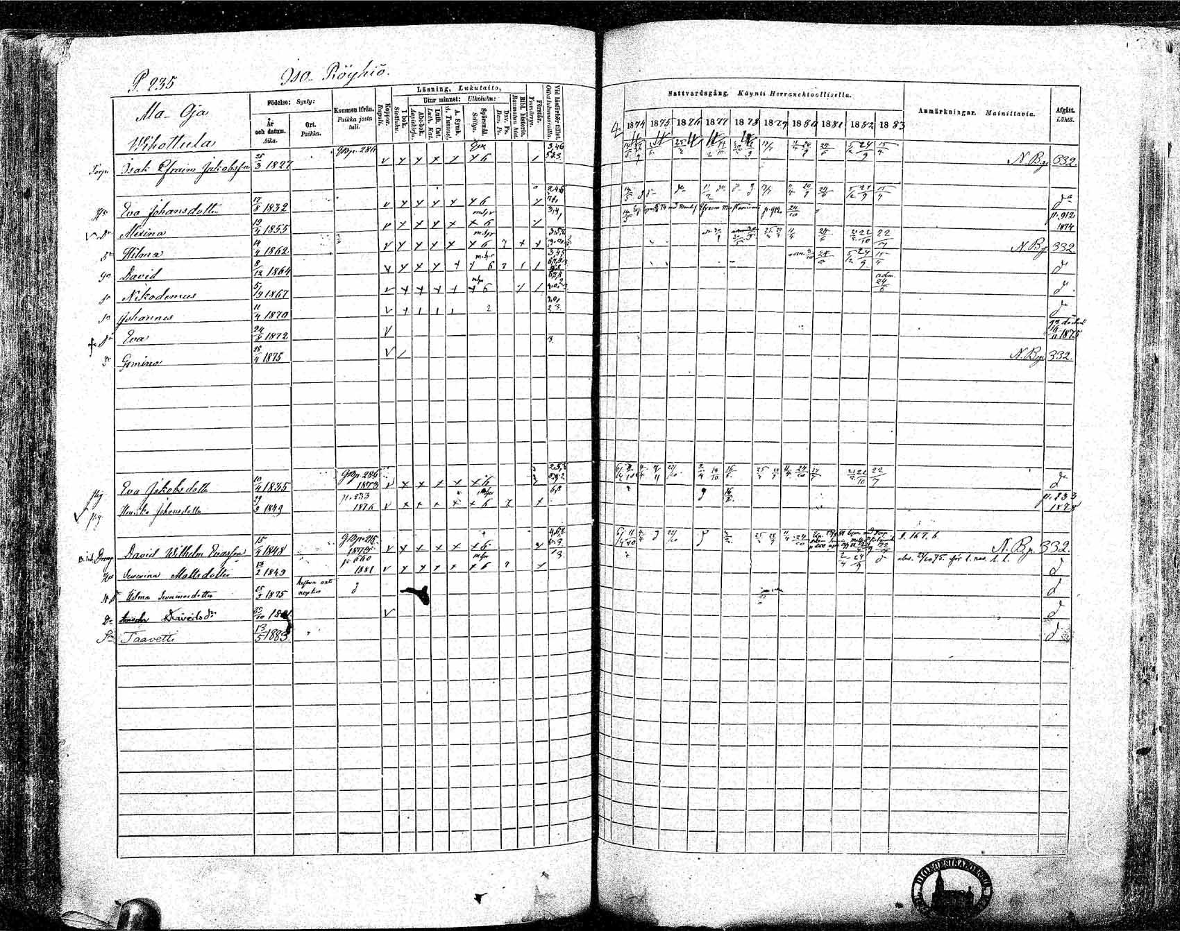 [ ../kirjat/Kirkonkirjat/ikaalinen/rippikirja_1874-1883_mko69-103/kuvat/222.jpg ]