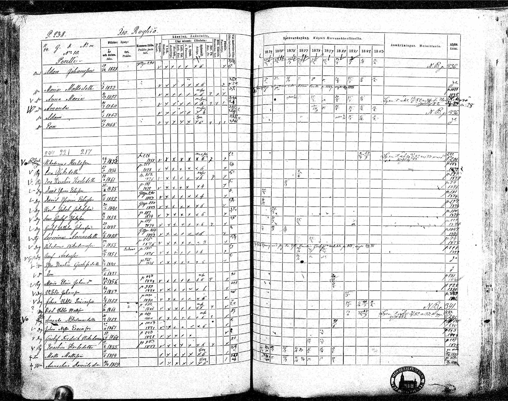 [ ../kirjat/Kirkonkirjat/ikaalinen/rippikirja_1874-1883_mko69-103/kuvat/225.jpg ]