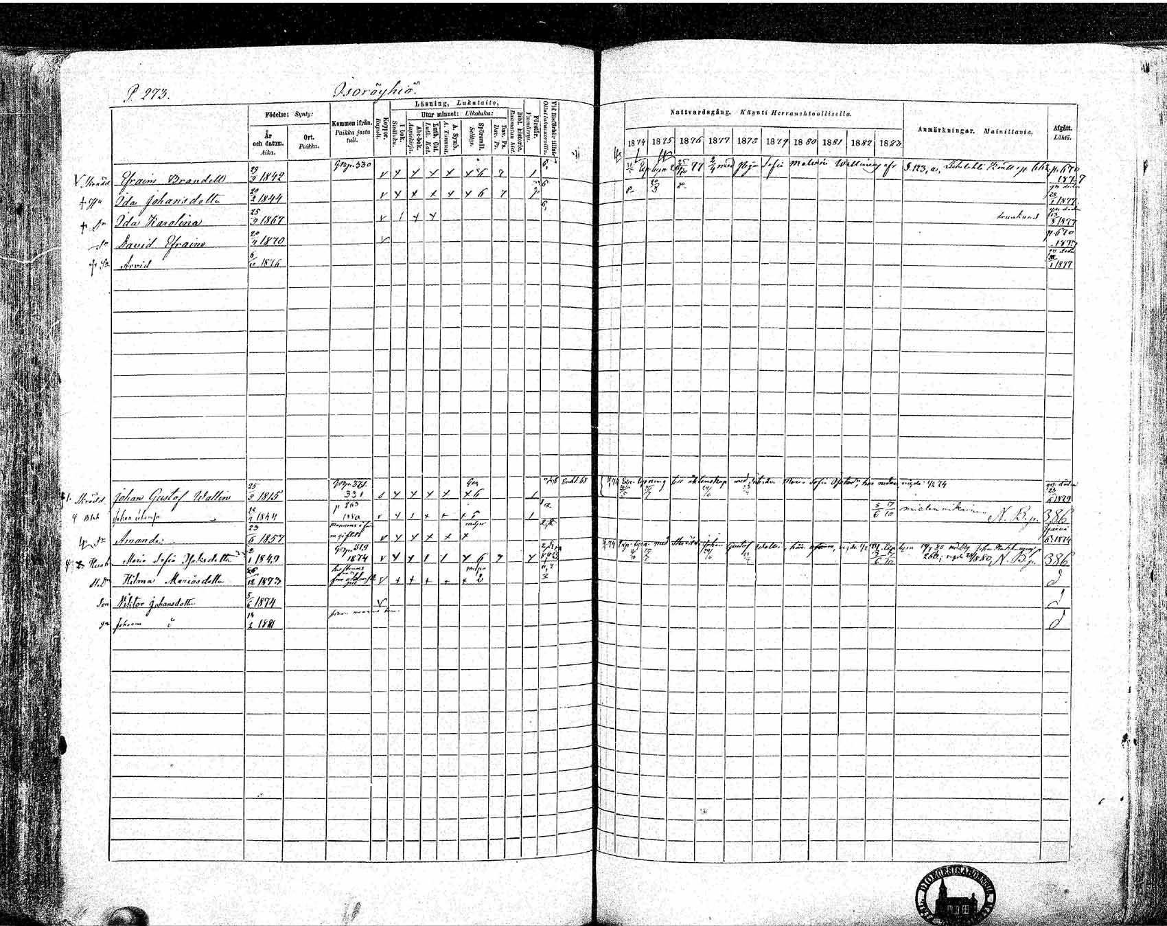 [ ../kirjat/Kirkonkirjat/ikaalinen/rippikirja_1874-1883_mko69-103/kuvat/257.jpg ]