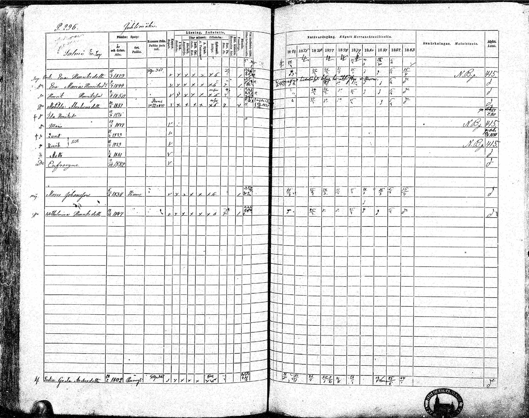 [ ../kirjat/Kirkonkirjat/ikaalinen/rippikirja_1874-1883_mko69-103/kuvat/276.jpg ]