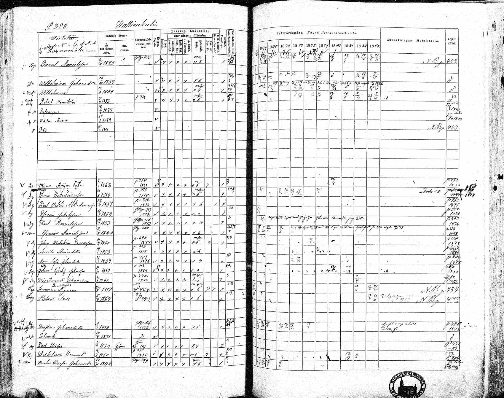 [ ../kirjat/Kirkonkirjat/ikaalinen/rippikirja_1874-1883_mko69-103/kuvat/304.jpg ]