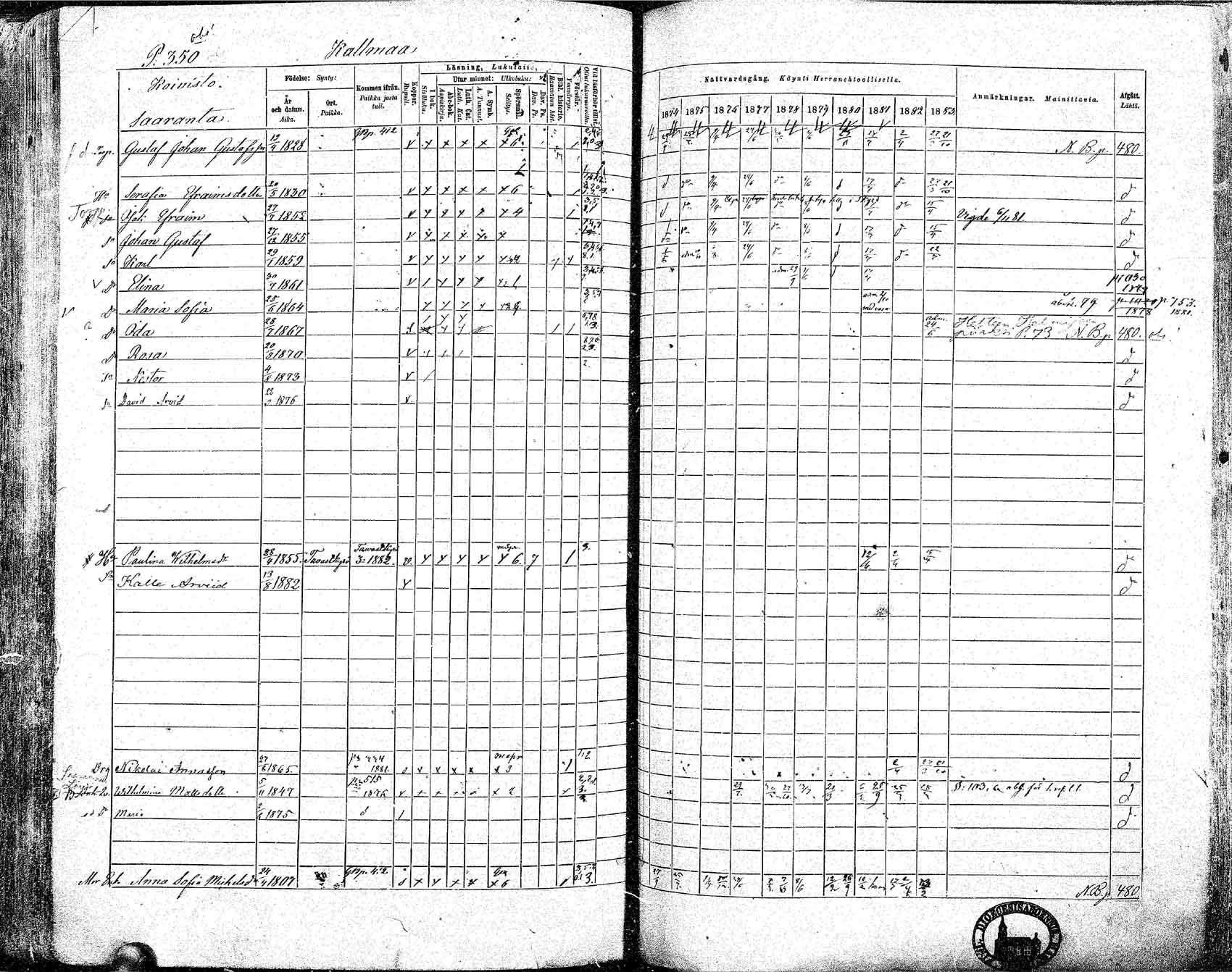 [ ../kirjat/Kirkonkirjat/ikaalinen/rippikirja_1874-1883_mko69-103/kuvat/324.jpg ]