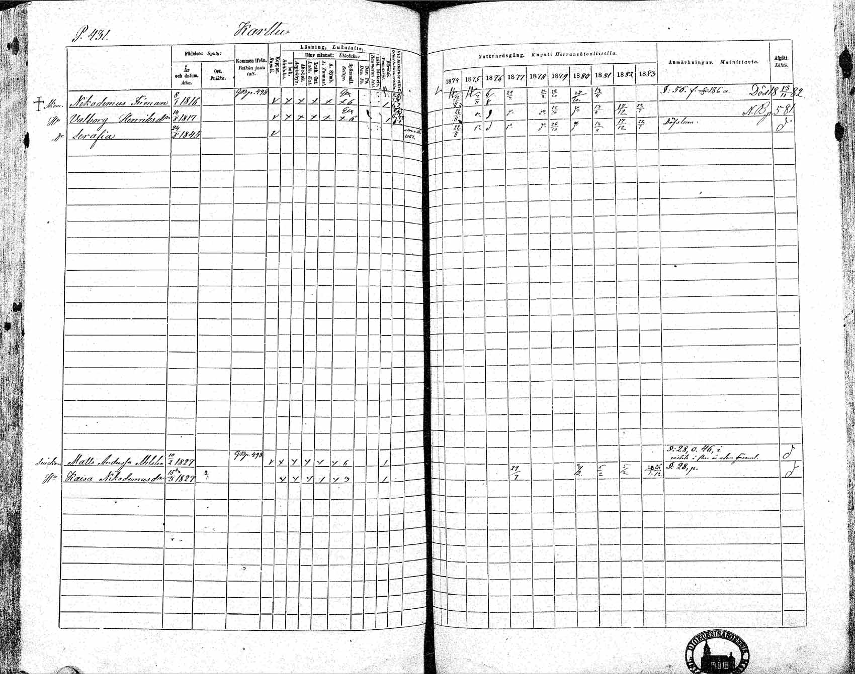 [ ../kirjat/Kirkonkirjat/ikaalinen/rippikirja_1874-1883_mko69-103/kuvat/401.jpg ]