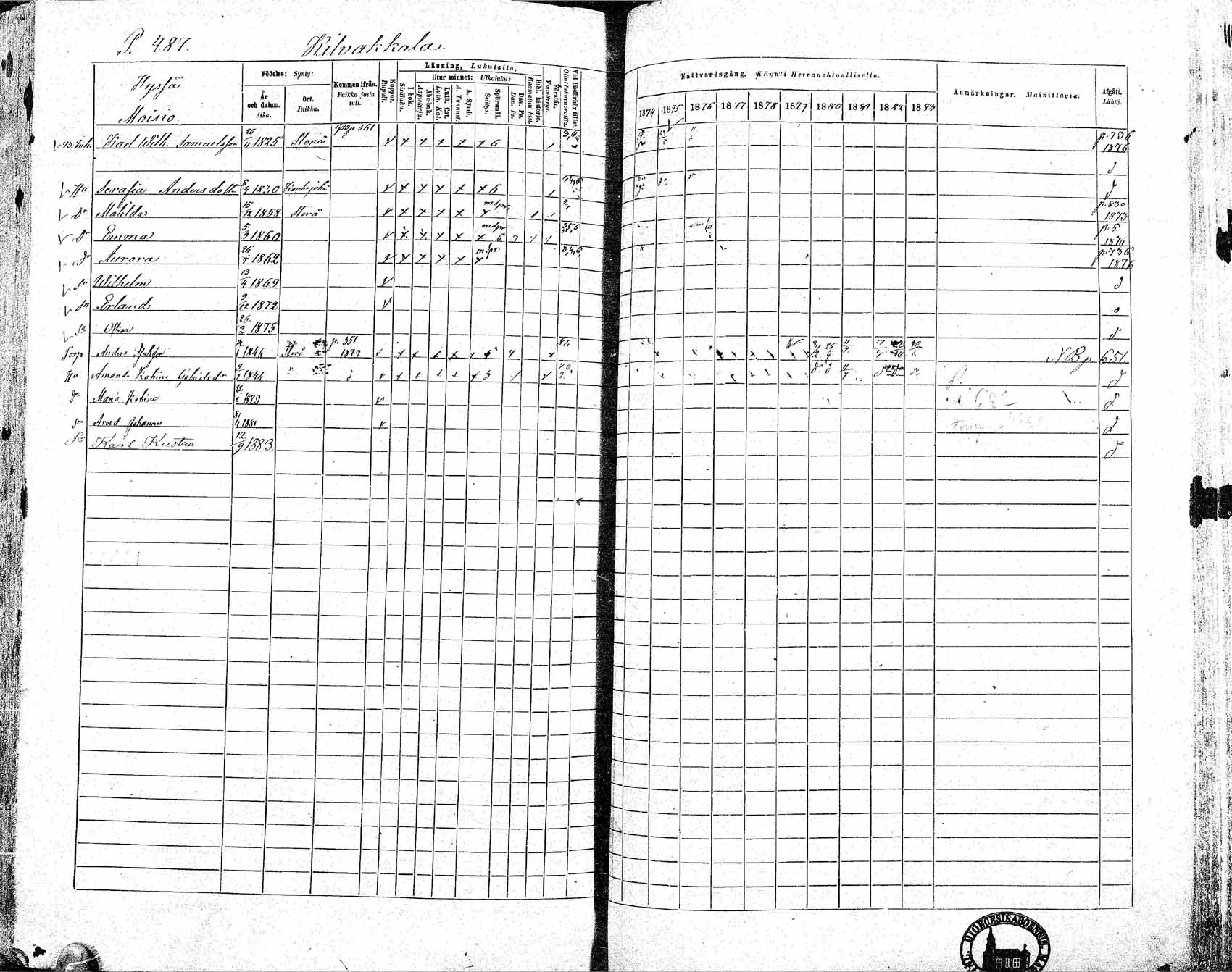 [ ../kirjat/Kirkonkirjat/ikaalinen/rippikirja_1874-1883_mko69-103/kuvat/454.jpg ]