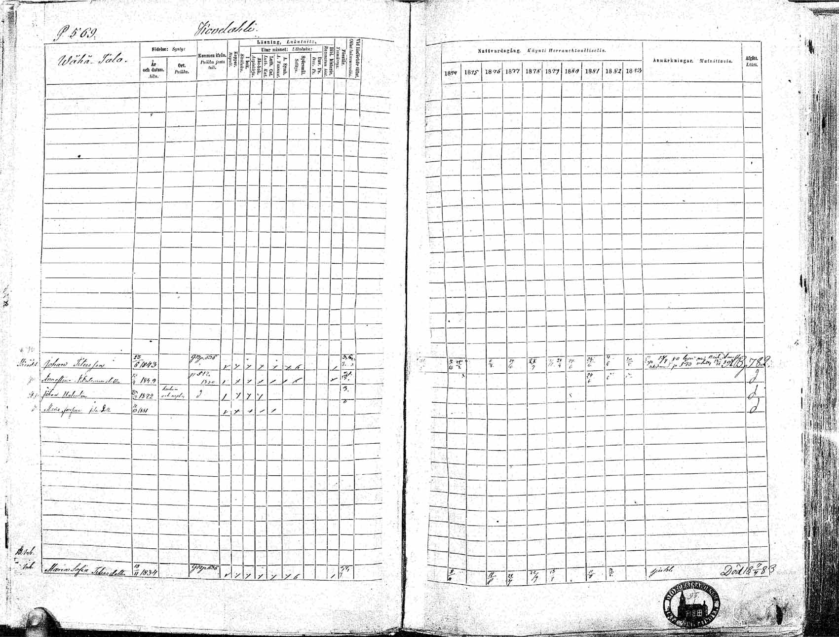 [ ../kirjat/Kirkonkirjat/ikaalinen/rippikirja_1874-1883_mko69-103/kuvat/547.jpg ]