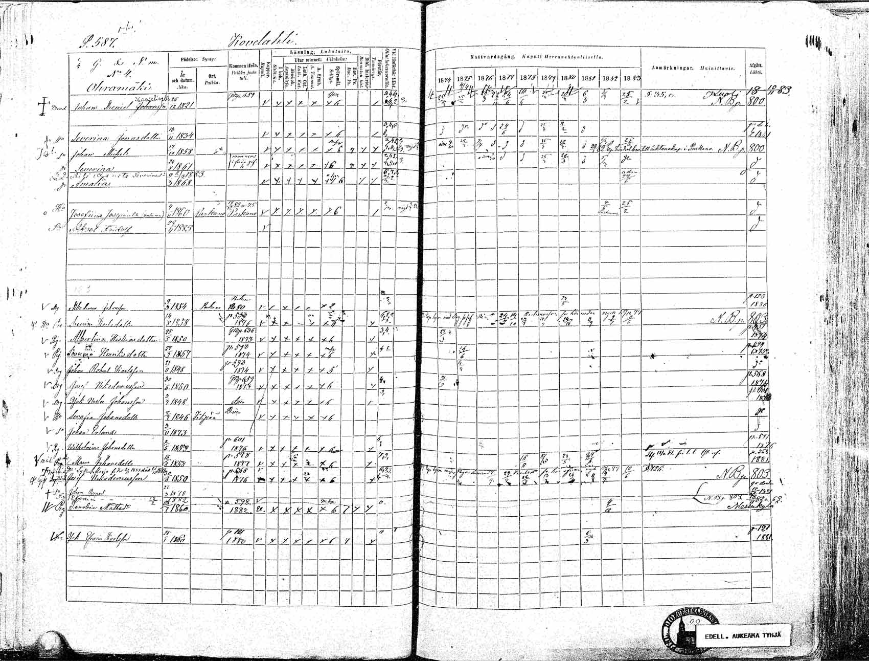 [ ../kirjat/Kirkonkirjat/ikaalinen/rippikirja_1874-1883_mko69-103/kuvat/564.jpg ]