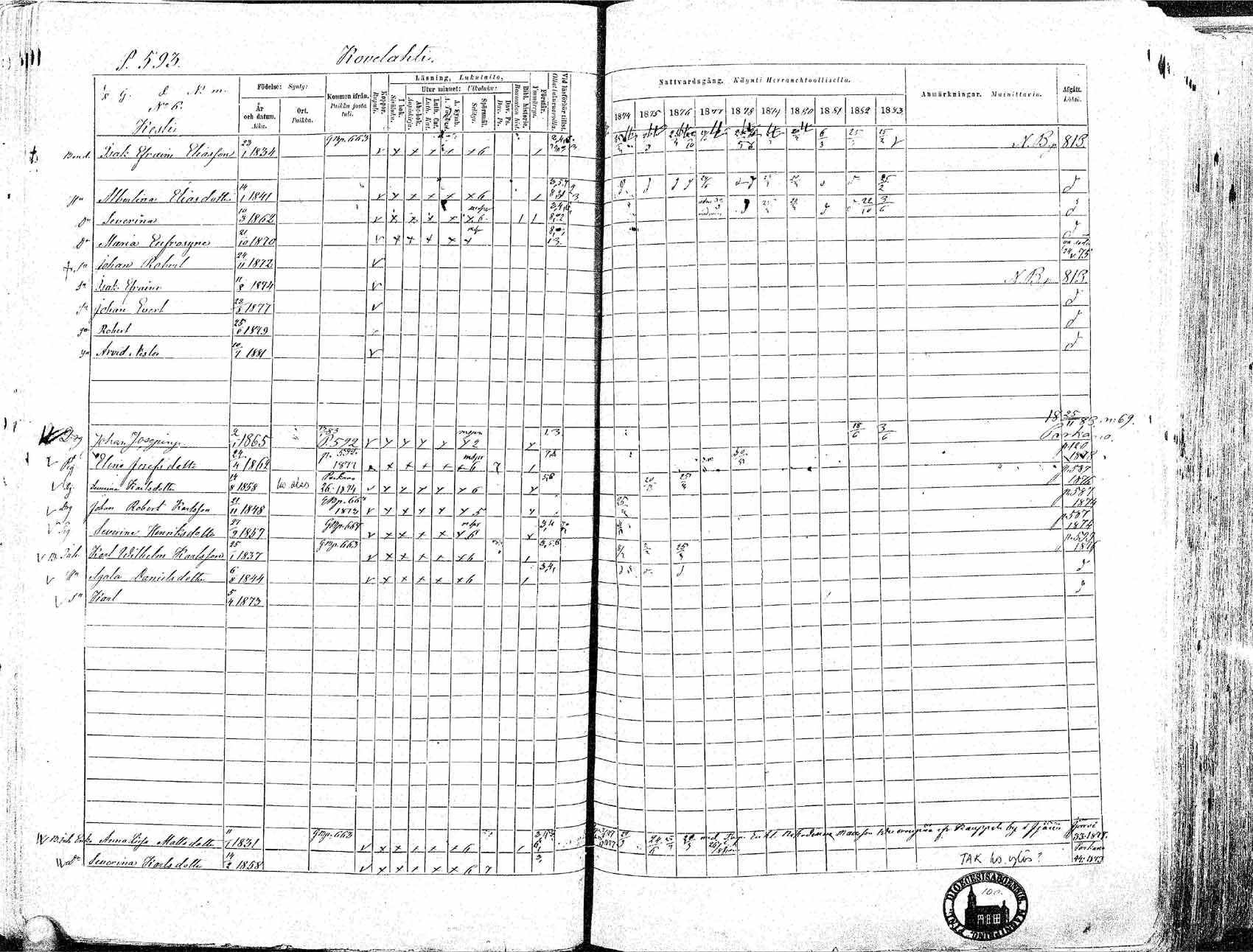 [ ../kirjat/Kirkonkirjat/ikaalinen/rippikirja_1874-1883_mko69-103/kuvat/570.jpg ]