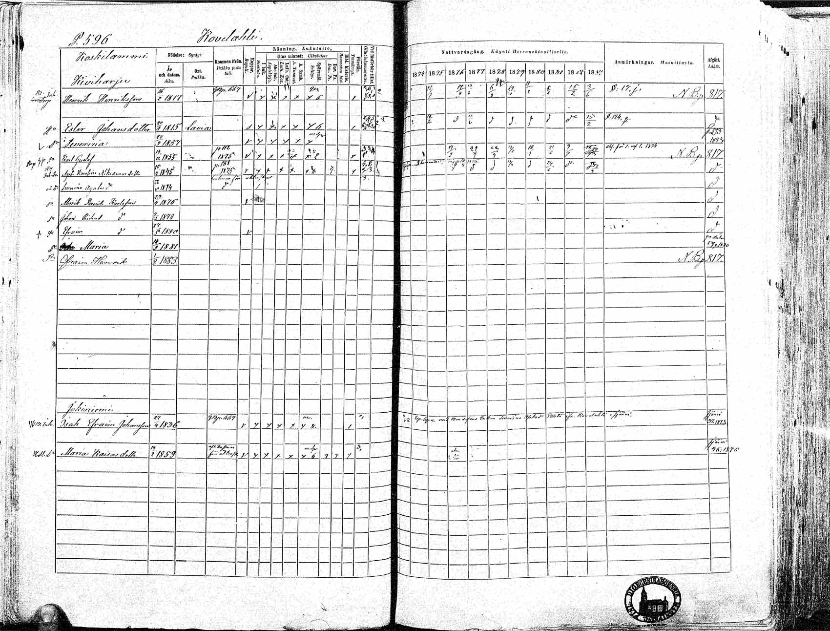 [ ../kirjat/Kirkonkirjat/ikaalinen/rippikirja_1874-1883_mko69-103/kuvat/573.jpg ]