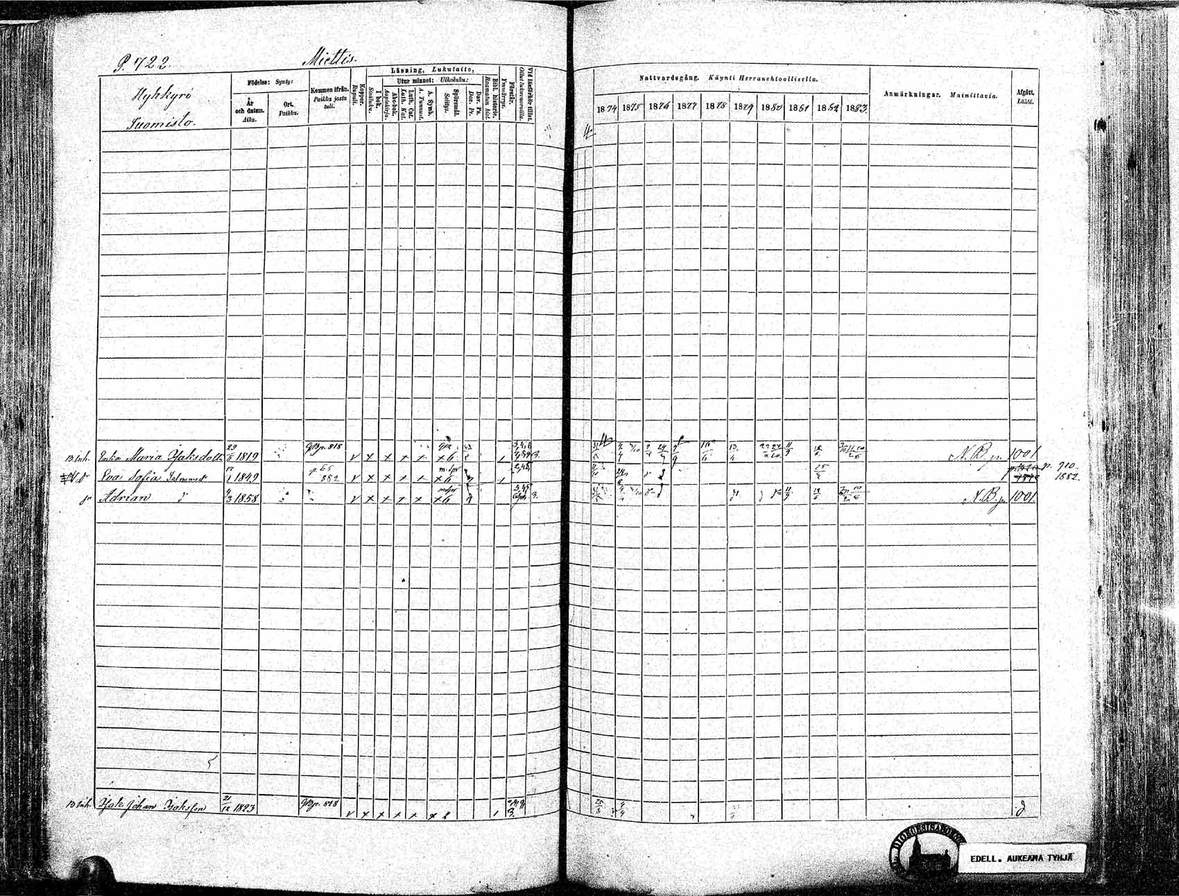 [ ../kirjat/Kirkonkirjat/ikaalinen/rippikirja_1874-1883_mko69-103/kuvat/698.jpg ]