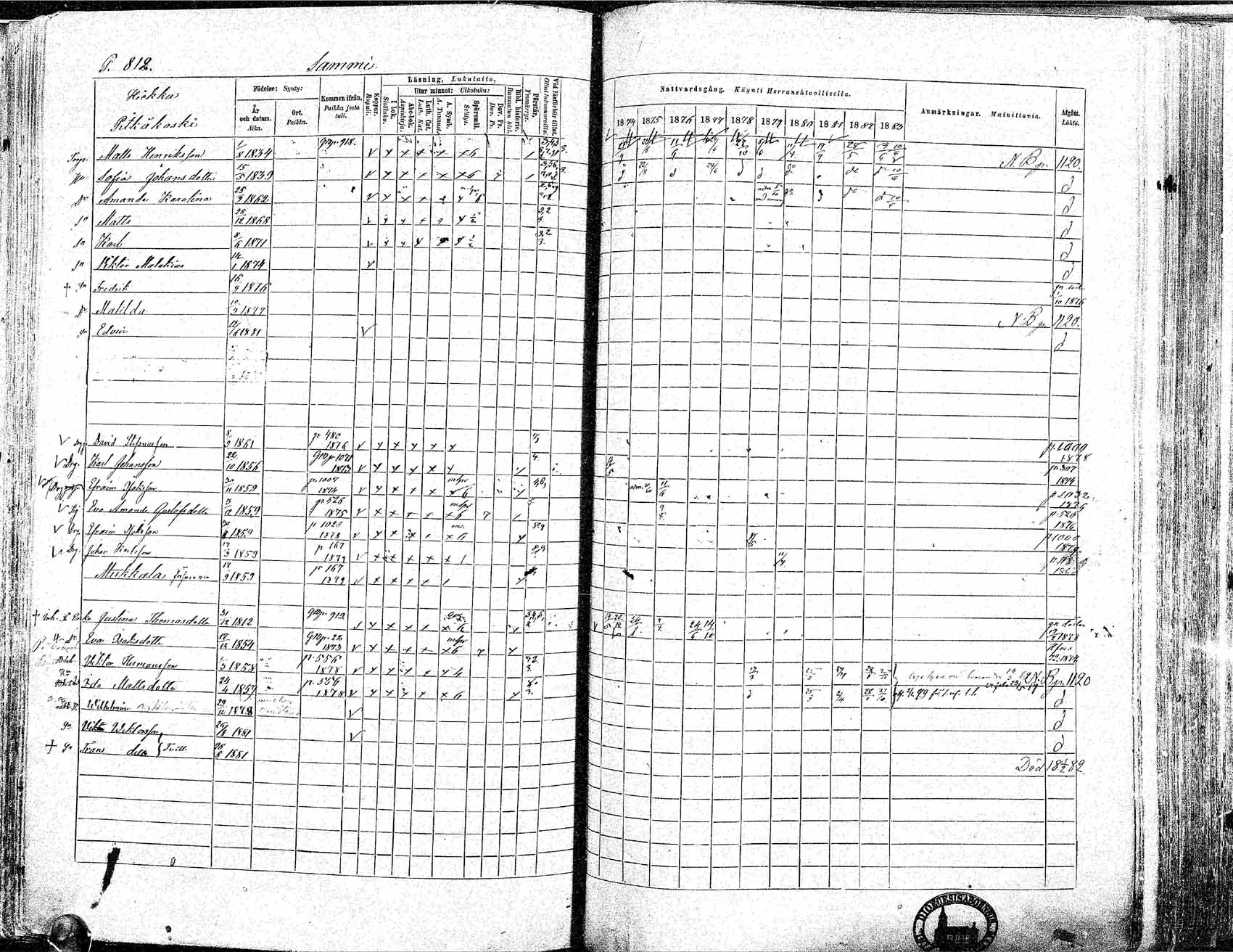 [ ../kirjat/Kirkonkirjat/ikaalinen/rippikirja_1874-1883_mko69-103/kuvat/787.jpg ]