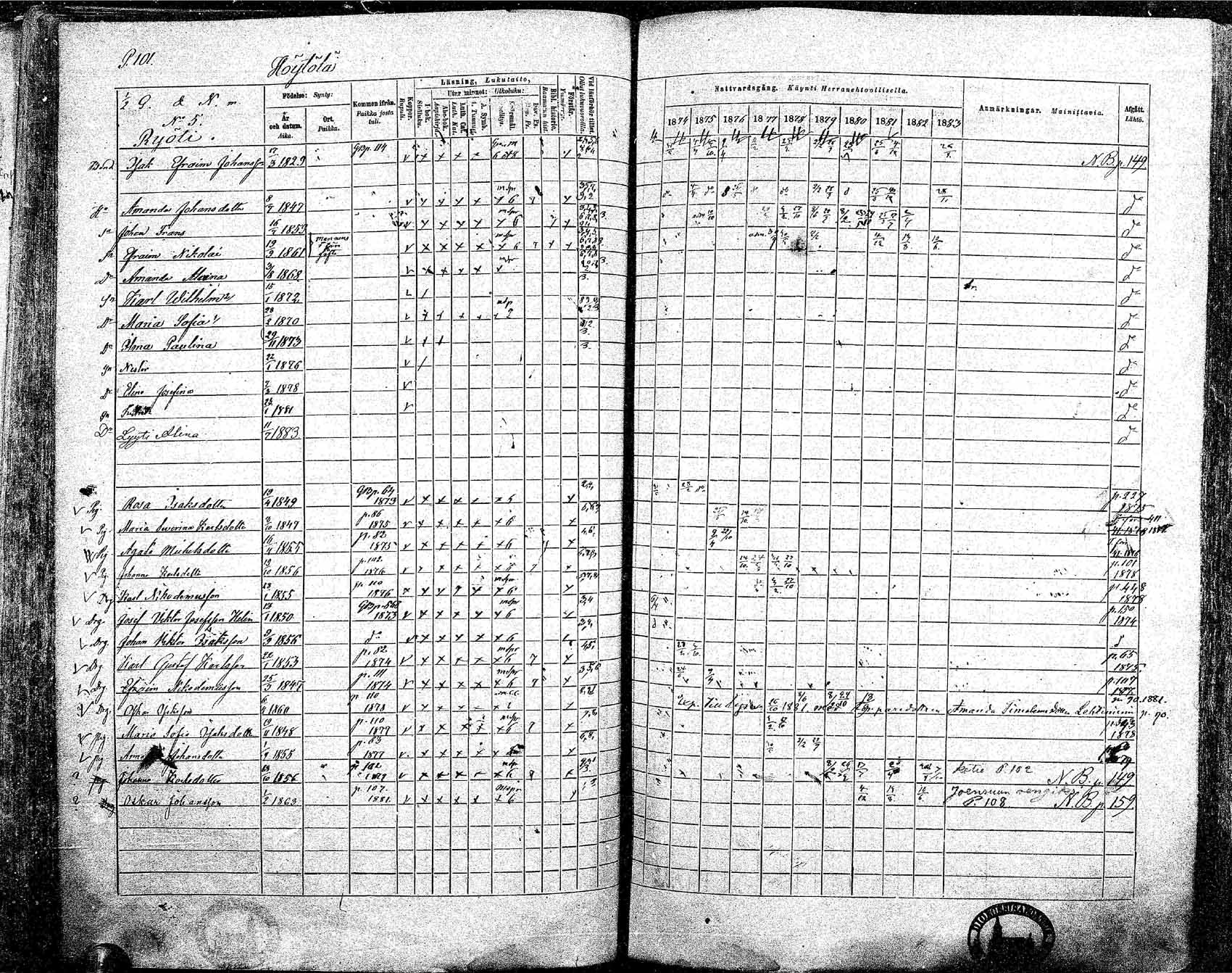 [ ../kirjat/Kirkonkirjat/ikaalinen/rippikirja_1874-1883_mko69-103/kuvat/91.jpg ]