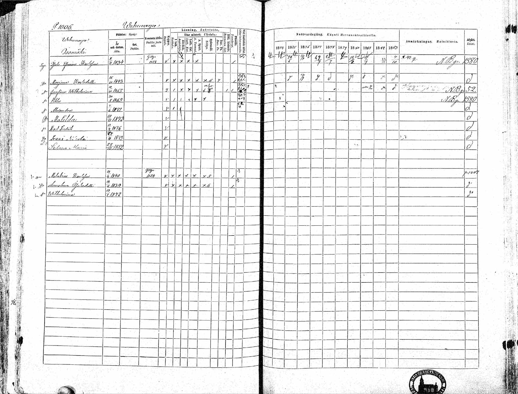 [ ../kirjat/Kirkonkirjat/ikaalinen/rippikirja_1874-1883_mko69-103/kuvat/972.jpg ]