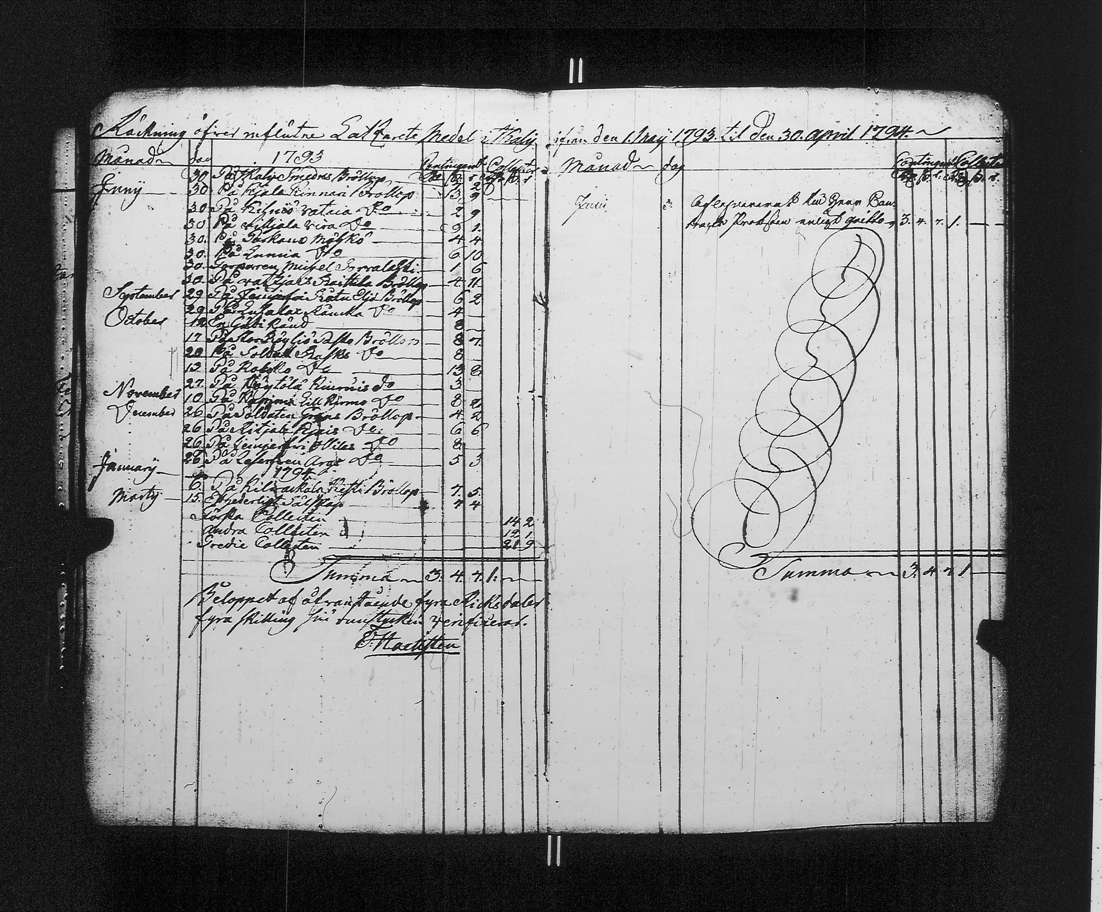 [ ../kirjat/Kirkonkirjat/ikaalinen/tilit_1754-1824_jk784/kuvat/67.jpg ]