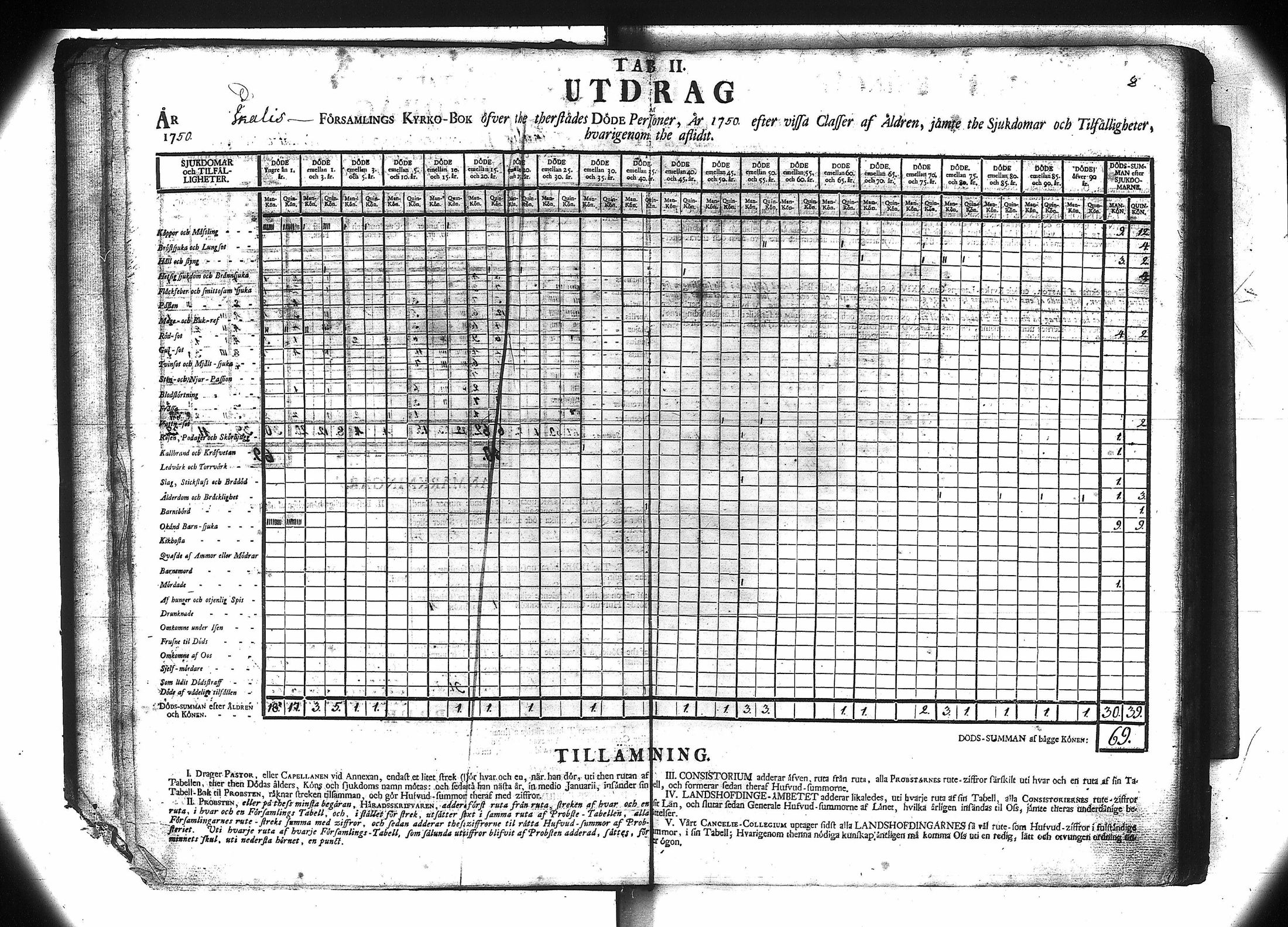 [ ../kirjat/Kirkonkirjat/ikaalinen/vakilukutauluja_1749-1775_va104/kuvat/11.jpg ]