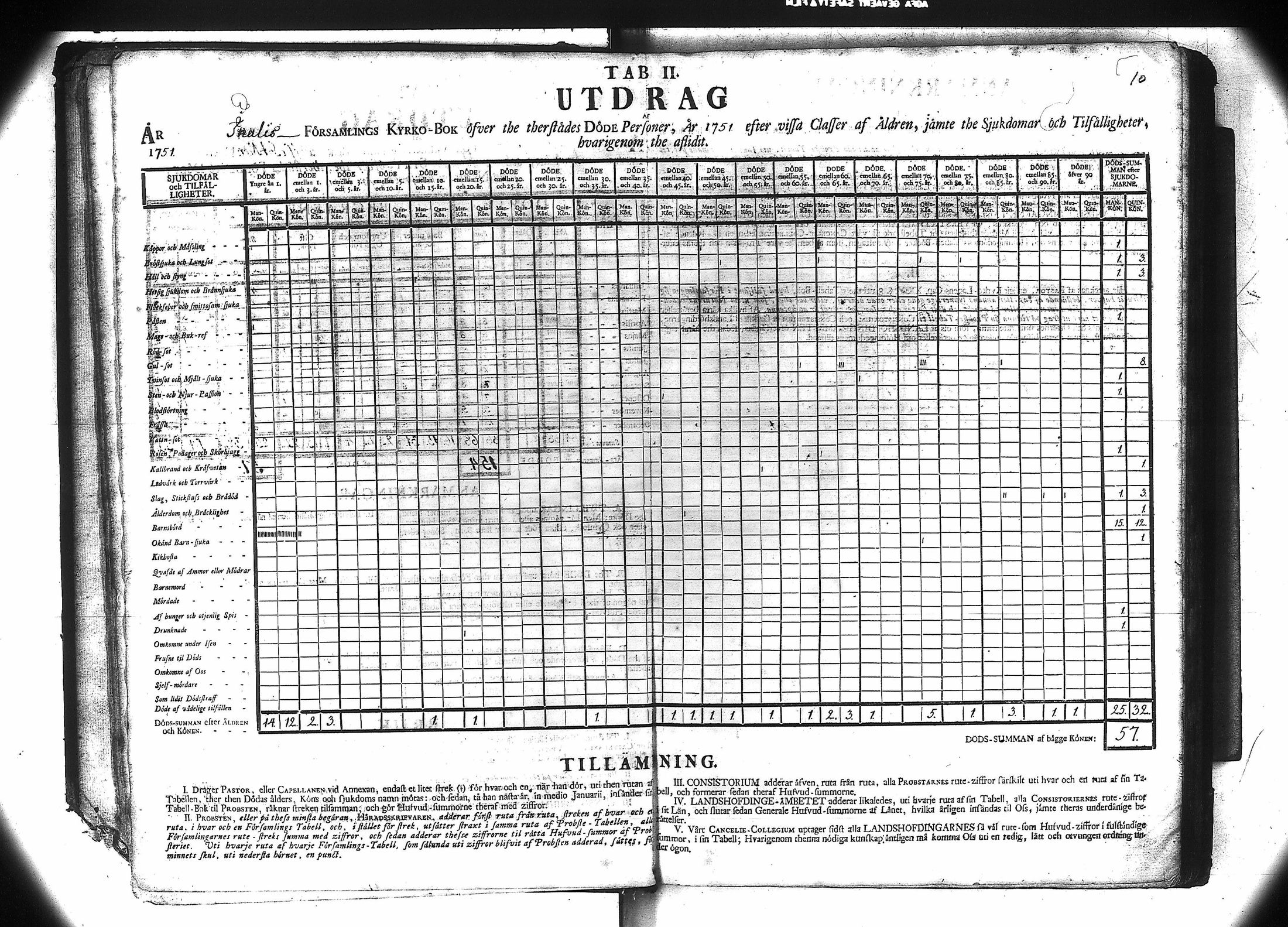 [ ../kirjat/Kirkonkirjat/ikaalinen/vakilukutauluja_1749-1775_va104/kuvat/13.jpg ]