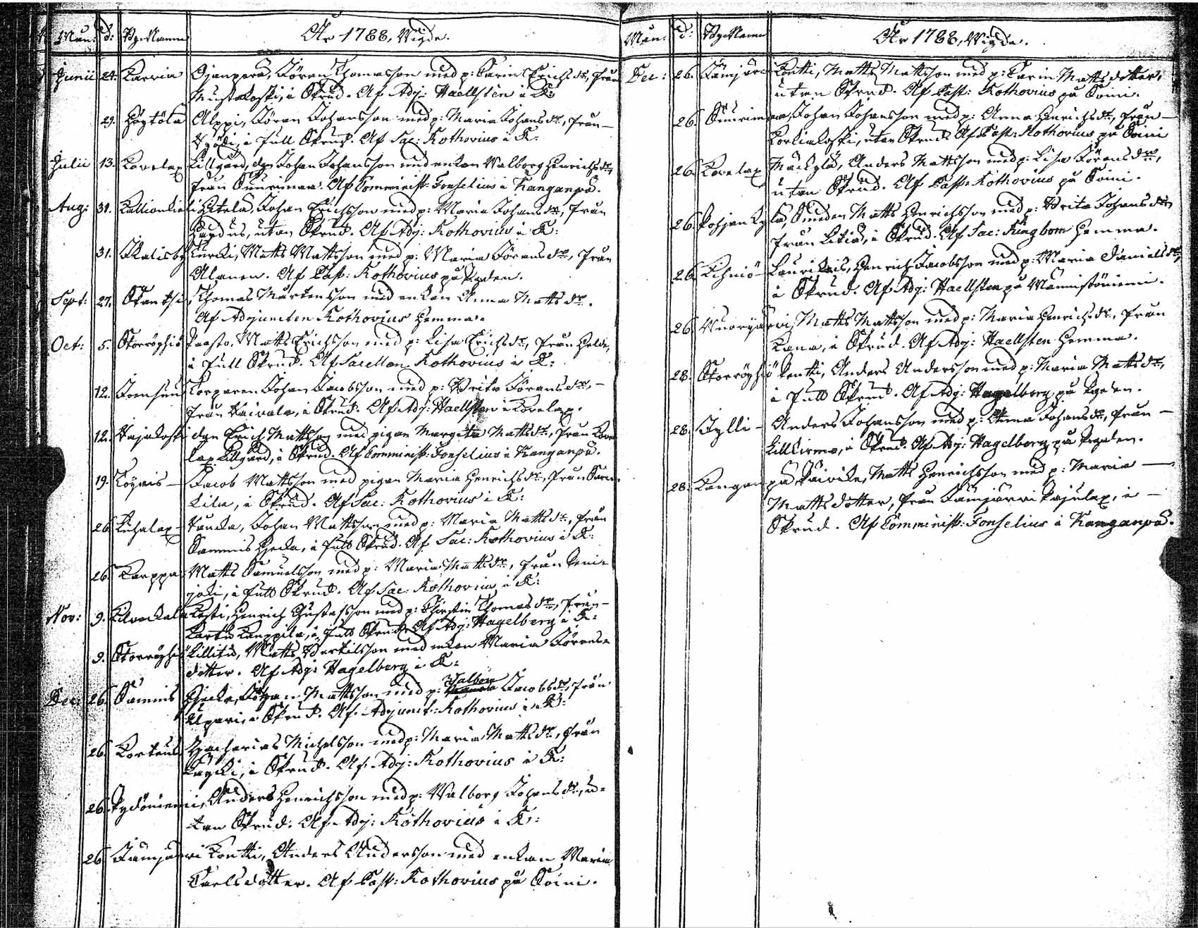 [ ../kirjat/Kirkonkirjat/ikaalinen/vihityt_1765-1788_jk777/kuvat/25.jpg ]