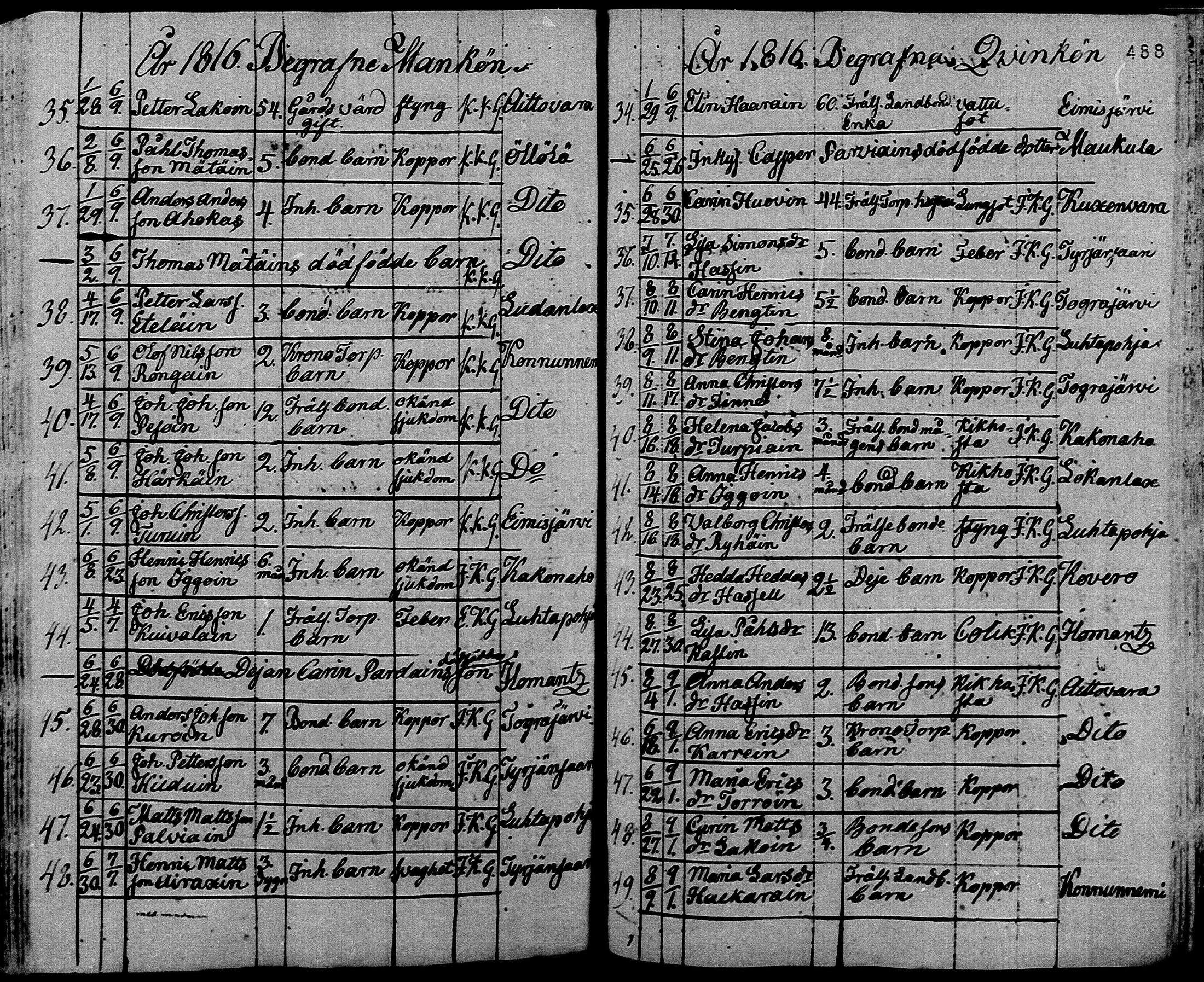 [ ../kirjat/Kirkonkirjat/ilomantsi/kuolleet_1790-1833_mko1258-1264/kuvat/113.jpg ]