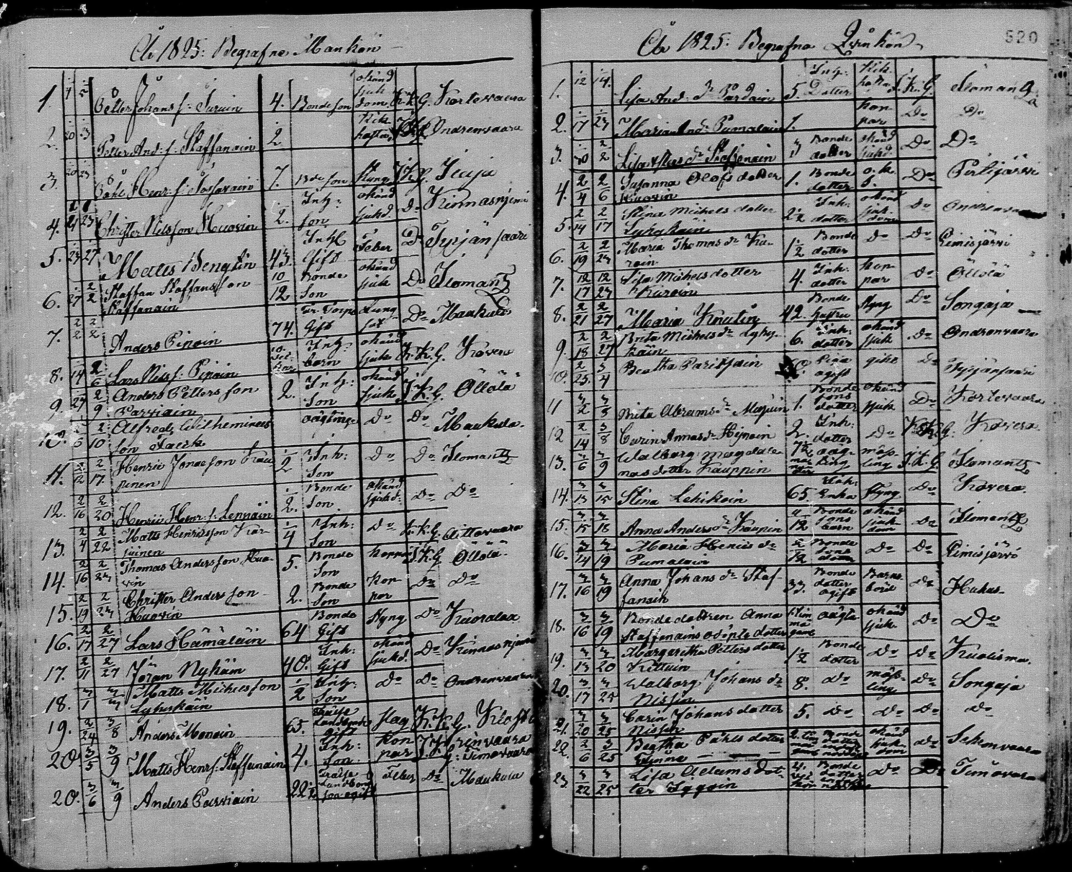 [ ../kirjat/Kirkonkirjat/ilomantsi/kuolleet_1790-1833_mko1258-1264/kuvat/145.jpg ]