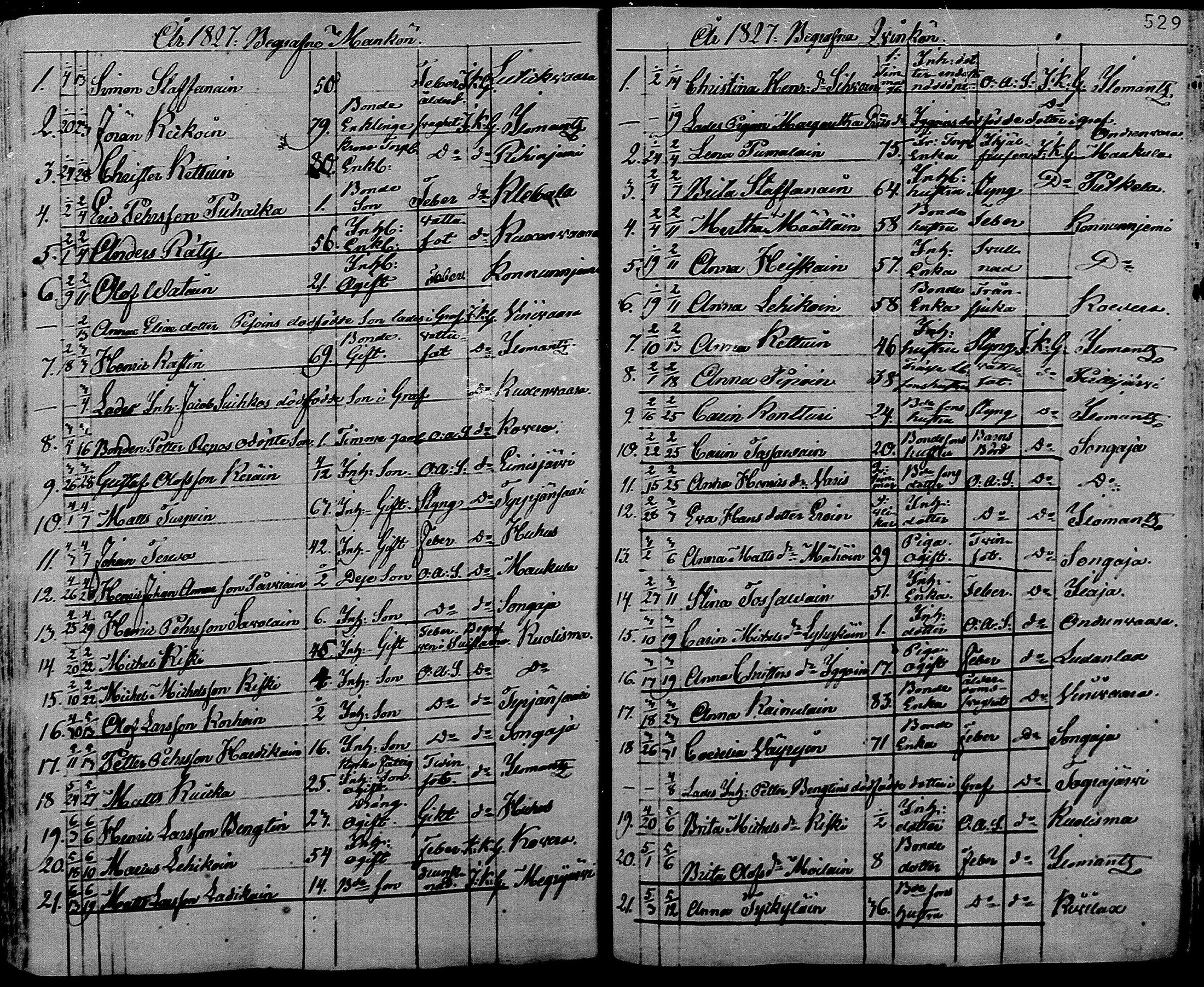 [ ../kirjat/Kirkonkirjat/ilomantsi/kuolleet_1790-1833_mko1258-1264/kuvat/154.jpg ]