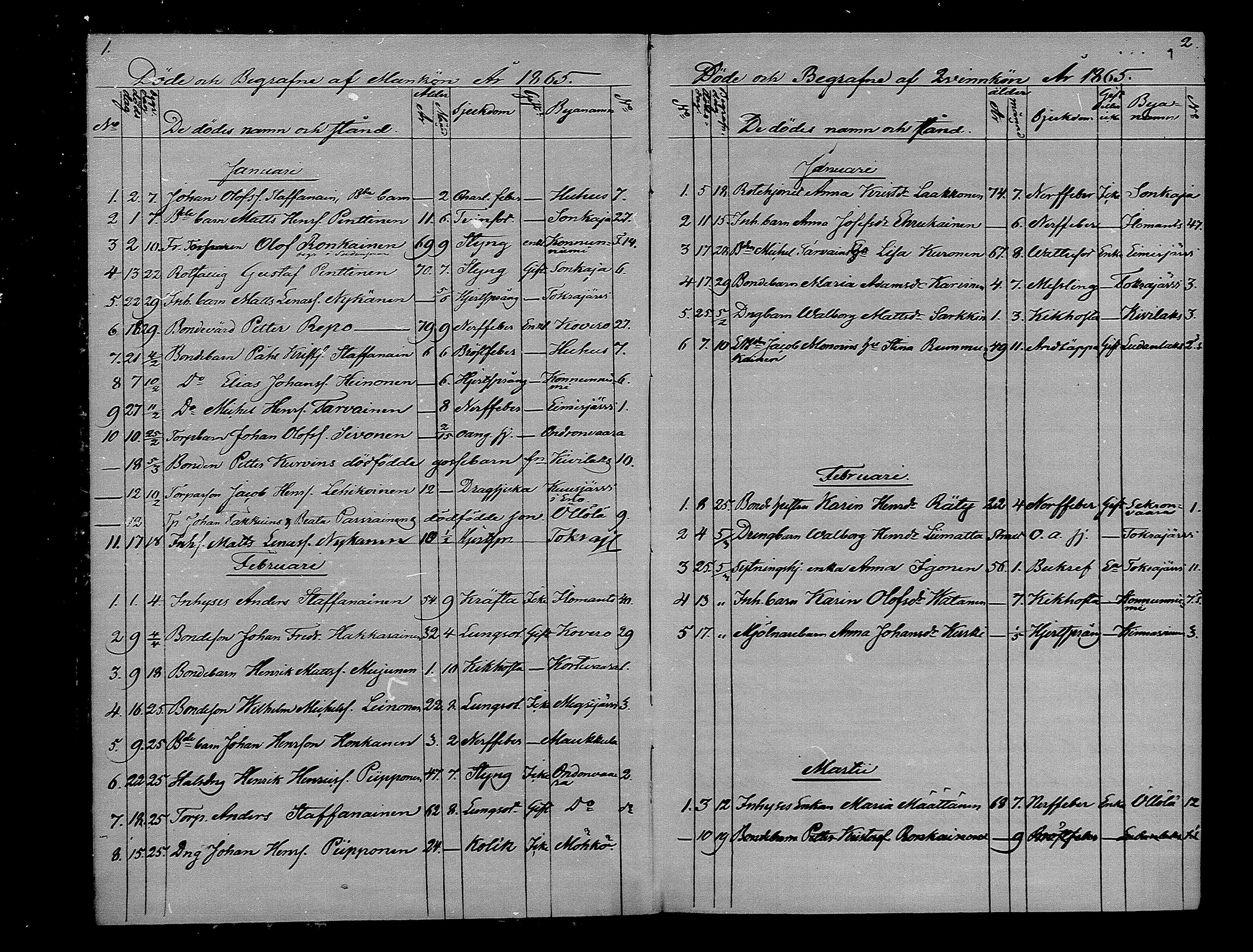 [ ../kirjat/Kirkonkirjat/ilomantsi/kuolleet_1865-1879_mko1270-1274/kuvat/1.jpg ]