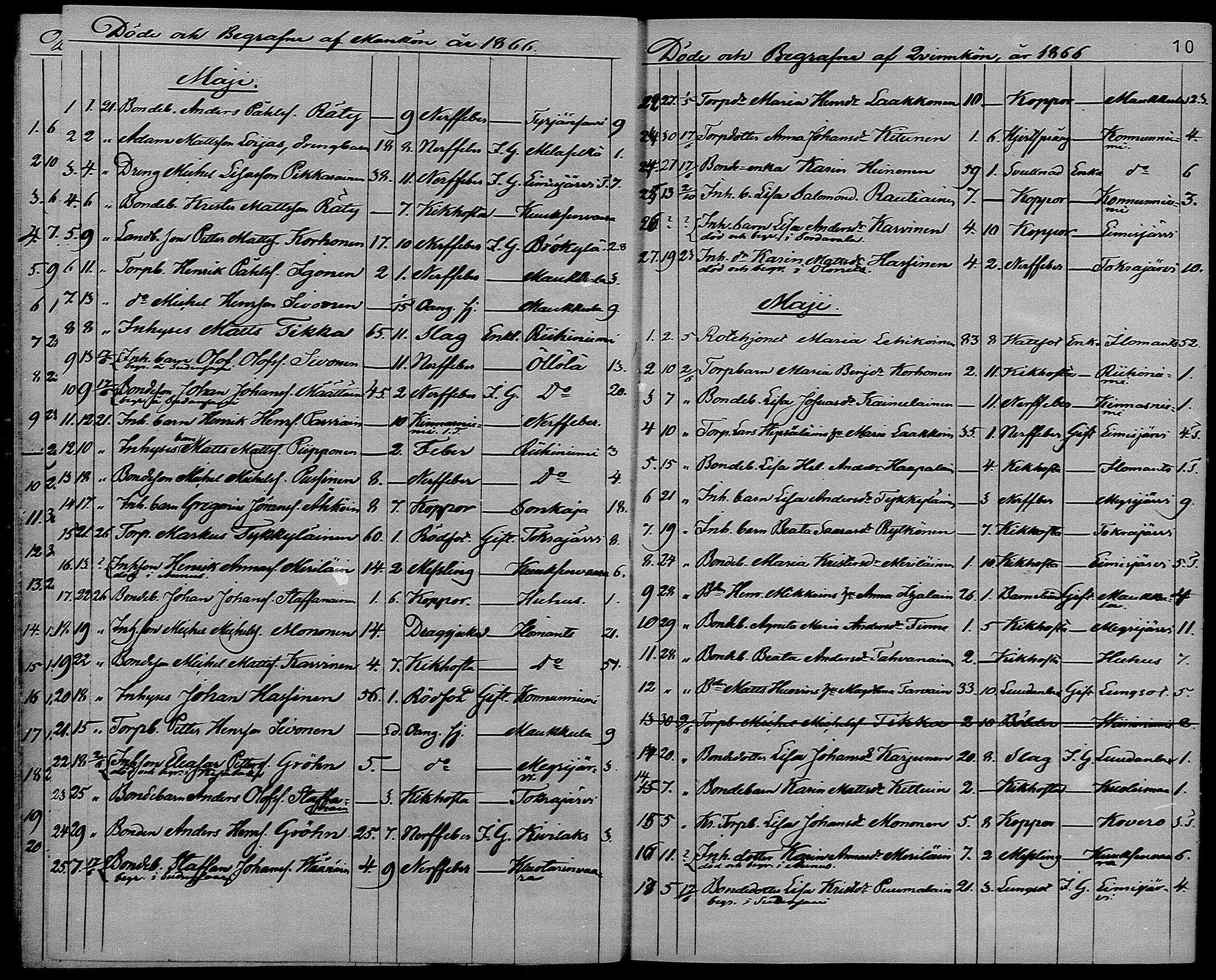[ ../kirjat/Kirkonkirjat/ilomantsi/kuolleet_1865-1879_mko1270-1274/kuvat/10.jpg ]