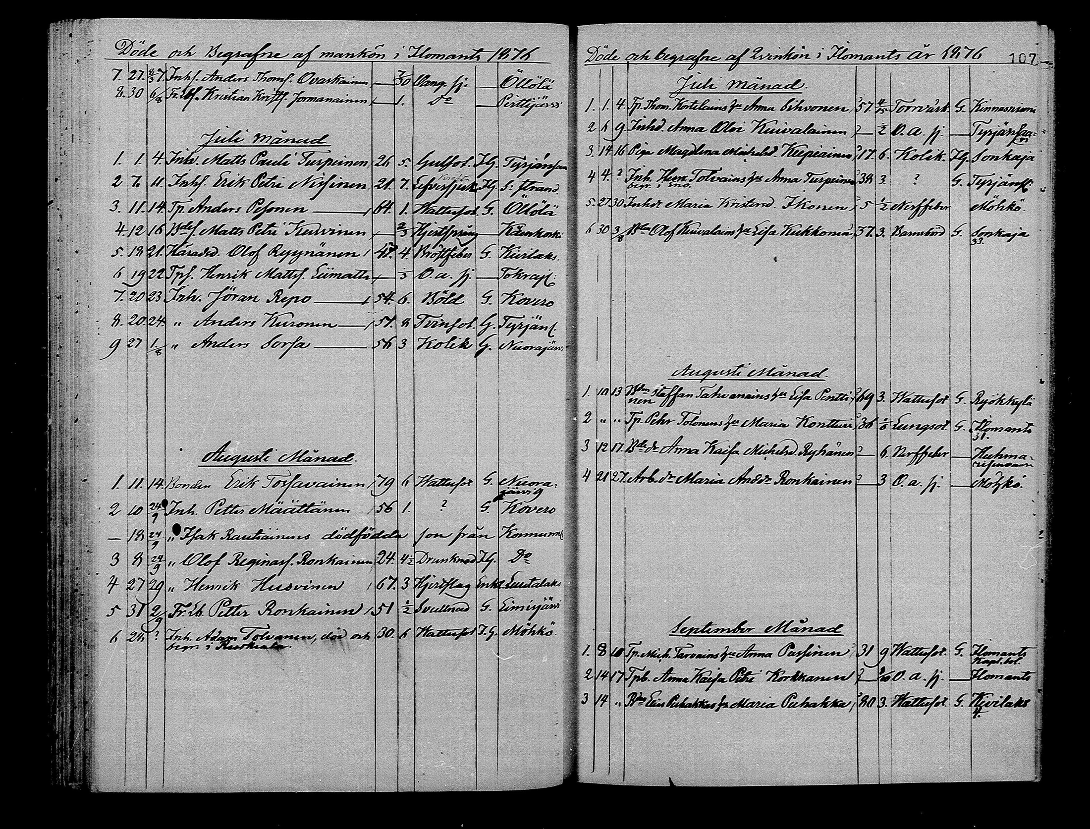[ ../kirjat/Kirkonkirjat/ilomantsi/kuolleet_1865-1879_mko1270-1274/kuvat/107.jpg ]