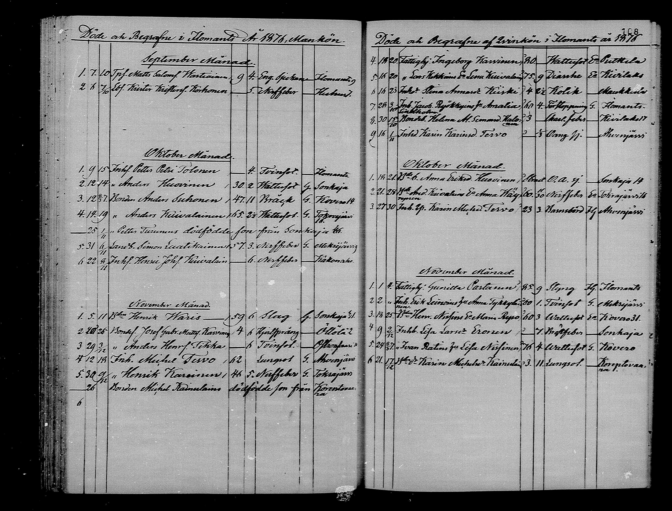 [ ../kirjat/Kirkonkirjat/ilomantsi/kuolleet_1865-1879_mko1270-1274/kuvat/108.jpg ]